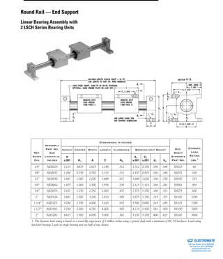 (800) 882-885770
Ref.
Shaft
Dia.
Assembly
Part No.
Add
Length in
Inches
Dimensions in Inches
Ref.
Shaft
Supports
Part No.
Dynamic
Load
Rating
lbs.1
Height Center Width Length Clearance Bearing Unit Mount
H
±.001 H1 A C H5
A1
±.001
C1
±.001 d1 h2
1/4” AED025- 1.125 .6875 1.625 1.188 .312 1.312 0.750 .156 .188 ES025 60
3/8” AED037- 1.250 0.750 1.750 1.313 .312 1.437 0.875 .156 .188 ES037 100
1/2” AED050- 1.687 1.000 2.000 1.688 .437 1.688 1.000 .156 .250 ES050 255
5/8” AED062- 1.875 1.000 2.500 1.938 .250 2.125 1.125 .188 .281 ES062 450
3/4” AED075- 2.187 1.250 2.750 2.063 .437 2.375 1.250 .188 .313 ES075 600
1” AED100- 2.687 1.500 3.250 2.813 .500 2.875 1.750 .219 .375 ES100 1050
1-1/4” AED125- 3.250 1.750 4.000 3.625 .437 3.500 2.000 .219 .438 ES125 1500
1-1/2” AED150- 3.750 2.000 4.750 4.000 .500 4.125 2.500 .281 .500 ES150 2000
2” AED200- 4.625 2.500 6.000 5.000 .562 5.250 3.250 .406 .625 ES200 3000
1. The dynamic load rating is based on a travel life expectancy of 2 million inches using a ground shaft with a minimum of RC 58 hardness. Load rating
listed per bearing. Loads on single bearing unit are half of rate shown.
+–
+–
+–
+–
Round Rail — End Support
Linear Bearing Assembly with
2 LSCH Series Bearing Units
ELECTROMATE
Toll Free Phone (877) SERVO98
Toll Free Fax (877) SERV099
www.electromate.com
sales@electromate.com
Sold & Serviced By:
 