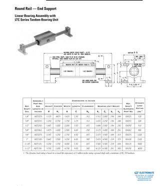 (800) 882-8857 71
Ref.
Shaft
Dia.
Assembly
Part No.
Add
Length in
Inches
Dimensions in Inches
Ref.
Shaft
Supports
Part No.
Dynamic
Load
Rating
lbs.1
Height Center Width Length Clearance Bearing Unit Mount
H H1 A C H5 A1 C1 d1 h2
1/4” AET025- 1.125 .6875 1.625 2.50 .312 1.312 2.000 .156 .188 ES025 120
3/8” AET037- 1.250 0.750 1.750 2.75 .312 1.437 2.250 .156 .188 ES037 200
1/2” AET050- 1.687 1.000 2.000 3.50 .437 1.688 2.500 .156 .250 ES050 510
5/8” AET062- 1.875 1.000 2.500 4.00 .250 2.125 3.000 .188 .281 ES062 900
3/4” AET075- 2.187 1.250 2.750 4.50 .437 2.375 3.500 .188 .313 ES075 1200
1” AET100- 2.687 1.500 3.250 6.00 .500 2.875 4.500 .219 .375 ES100 2100
1-1/4” AET125- 3.250 1.750 4.000 7.50 .437 3.500 5.500 .219 .438 ES125 3000
1-1/2” AET150- 3.750 2.000 4.750 9.00 .500 4.125 6.500 .281 .500 ES150 4000
1. The dynamic load rating is based on a travel life expectancy of 2 million inches using a ground shaft with a minimum of RC 58 hardness.
+–
+–
+–
+–
Round Rail — End Support
Linear Bearing Assembly with
LTC Series Tandem Bearing Unit
ELECTROMATE
Toll Free Phone (877) SERVO98
Toll Free Fax (877) SERV099
www.electromate.com
sales@electromate.com
Sold & Serviced By:
 