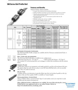 (800) 882-885772
Superior Design. Superior Quality.
• Straight rails through advanced grinding technologies
• Simple installation and greater accuracy with joint-free rails up to 6 meters
• Smooth, quiet movement through patented insert molded recirculation
paths and optimized geometries
• Extended lubrication life as a result of grease pockets built into the
recirculation path
• Multiple carriage styles and sizes available
• On site field modifiable modular seals
• Rail and carriage options from stock or short delivery
• Customization with expanded accessory offering
15
20
25
30
35
45
1500
3000
6000
6000
6000
6000
511H15A0
-
-
511H20A0
-
-
511H25A0
-
-
511H30A0
-
-
511H35A0
-
-
511H45A0
-
-
H
P
U
H
P
U
H
P
U
H
P
U
H
P
U
H
P
U
511H15A1
511P15A1
511U15A1
511H20A1
511P20A1
511U20A1
511H25A1
511P25A1
511U25A1
511H30A1
511P30A1
511U30A1
511H35A1
511P35A1
511U35A1
511H45A1
511P45A1
511U45A1
511H15A2
511P15A2
511U15A2
511H20A2
511P20A2
511U20A2
511H25A2
511P25A2
511U25A2
511H30A2
511P30A2
511U30A2
511H35A2
511P35A2
511U35A2
511H45A2
511P45A2
511U45A2
-
511P15A3
511U15A3
-
511P20A3
511U20A3
-
511P25A3
511U25A3
-
511P30A3
511U30A3
-
511P35A3
511U35A3
-
511P45A3
511U45A3
521H15A
521P15A
521U15A
521H20A
521P20A
521U20A
521H25A
521P25A
521U25A
521H30A
521P30A
521U30A
521H35A
521P35A
521U35A
521H45A
521P45A
521U45A
SizeStyle
Standard
Carriage A
Accuracy
Clearance 0.03C 0.08C
Preload
Basic Part Number
0.13C
Appropriate Rail
Standard Rail
Max. Single Piece
Rail Length (mm)
Type A Type U
Extended Standard Carriages
The 500 Series Roller Profile carriages are available with the Thomson standard dowel holes or
lubrication inlets.
Rail Types and Accessories
The 500 Series Ball Profile Rail is available in two configurations:
• Bolt down from the top – 521 Type A • Bolt up from the bottom – 521 Type U
The standard 521 rail mounting holes can be plugged or sealed after installation with the options
below.
Plastic Plugs
531HP plastic plugs are an inexpensive and simple method to seal the rail attachment bolt area.
The plastic plugs are easily driven in place to any 500 Series Ball Rail with a soft non-metallic
drift. They can easily be removed.
Mylar Tape
A simple and low cost alternative is specialty Mylar tape that can be placed quickly on the top
surface of the rail. Part number 531RT is available in 3 meter lengths.
Stainless Steel Cover Strip
Option 531RCS utilizes a special rail (521 Type C) and stainless steel cover strip that is easily
installed with the proper mounting tool.
Many additional product configurations are available. For more help selecting the correct
Profile Rail for your application refer to our online Product Advisor at
http://www.danahermotion.com/design_tools/
500 Series Ball Proﬁle Rail
Features and Beneﬁts
ELECTROMATE
Toll Free Phone (877) SERVO98
Toll Free Fax (877) SERV099
www.electromate.com
sales@electromate.com
Sold & Serviced By:
 