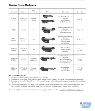 (800) 882-8857 75
SELECTION PROCEDURE
1. Determine your load, speed required, and power source available.
2. Determine the stroke (travel in one direction). Make sure the actuator you select has a stroke long enough for your application.
3. Determine the duty cycle. All models have a 25% duty cycle rating at full load. Duty cycle rating can be significantly increased with
reduced loads.
4. Consider other requirements such as side loads. Side loads will radically reduce life and load ratings. Shock loads have the same
effect. If possible avoid these types of loads or add some type of bearing guide and/or shock absorber at the travel limits.
To see our complete line of industrial and precision actuators, please refer to our website: http://www.danahermotion.com/products.
Capacity Voltage
Limit
Switches Style Features Strokes
25 lbs. &
75 lbs.
12 VDC &
24 VDC
Available
(Fixed)
Sealed for indoor and out-
door use
potentiometer
feedback available
2”, 4”, 6”
250 lbs. 12 VDC No
Sealed for indoor and out-
door use
2 speed ranges
overload slip clutch
4”, 8”, 12”
500 lbs. &
1000 lbs.
12 VDC &
24 VDC
No
Sealed for indoor and out-
door use
highly efficient
ball screw drive
fail safe brake
4”, 8”, 12”
500 lbs. &
1000 lbs.
115 VAC &
230 VAC
No
Ball screw drive
Thermal overload
protection
4”, 8”, 12”,
18”, 24”
500 lbs. &
1000 lbs.
24 VDC
Available
(Adjustable)
Sealed for indoor and out-
door use
with potentiometer
feedback and adjustable
mounting bracket
4”, 8”, 12”,
18”, 24”
500 lbs. &
1000 lbs.
115 VAC &
230 VAC
Available
(Adjustable)
Potentiometer
feedback
ball screw drive
4”, 8”, 12”,
18”, 24”
Standard Electro-Mechanical
ELECTROMATE
Toll Free Phone (877) SERVO98
Toll Free Fax (877) SERV099
www.electromate.com
sales@electromate.com
Sold & Serviced By:
 