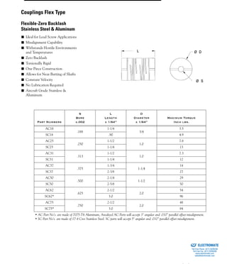 (800) 882-885778
■ Ideal for Lead Screw Applications
■ Misalignment Capability
■ Withstands Hostile Environments
and Temperatures
■ Zero Backlash
■ Torsionally Rigid
■ One Piece Construction
■ Allows for Near Butting of Shafts
■ Constant Velocity
■ No Lubrication Required
■ Aircraft Grade Stainless &
Aluminum
Part Numbers
S
Bore
±.002
L
Length
± 1/64”
D
Diameter
± 1/64”
Maximum Torque
Inch lbs.
AC18
.188
1-1/4
3/4
3.5
SC18 .90 4.9
AC25
.250
1-1/2
1.0
7.8
SC25 1-1/4 13
AC31
.313
1-1/2
1.0
7.3
SC31 1-1/4 12
AC37
.375
1-3/4
1-1/4
14
SC37 2-3/8 27
AC50
.500
2-1/4
1-1/2
29
SC50 2-5/8 50
AC62
.625
2-1/2
2.0
54
SC62* 3.0 96
AC75
.750
2-1/2
2.0
48
SC75* 3.0 84
• AC Part No’s. are made of 7075-T6 Aluminum, Anodized AC Parts will accept 3° angular and .010” parallel offset misalignment.
• SC Part No’s. are made of 17-4 Cres Stainless Steel. SC parts will accept 5° angular and .010” parallel offset misalignment.
Couplings Flex Type
Flexible-Zero Backlash
Stainless Steel & Aluminum
ELECTROMATE
Toll Free Phone (877) SERVO98
Toll Free Fax (877) SERV099
www.electromate.com
sales@electromate.com
Sold & Serviced By:
 