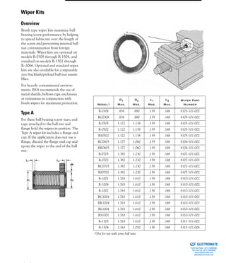 (800) 882-8857 81
Brush type wiper kits maximize ball
bearing screw performance by helping
to spread lubricant over the length of
the screw and preventing internal ball
nut contamination from foreign
materials. Wiper kits are optional on
models R-0308 through R-1504, and
standard on models R-1502 through
R–3066. Optional and standard wiper
kits are also available for comparable
zero backlash/preload ball nut assem-
blies.
For heavily contaminated environ-
ments. BSA recommends the use of
metal shields, bellows type enclosures
or extensions in conjunction with
brush wipers for maximum protection.
For these ball bearing screw sizes, end
caps attached to the ball nut and
flange hold the wipers in position. The
Type A wiper kit includes a flange end
cap. If the application does not use a
flange, discard the flange end cap and
epoxy the wiper to the end of the ball
nut.
Model†
D1
Max.
D2
Max.
L1
Max.
L2
Max.
Wiper Part
Number
R-0308 .838 .880 .139 .148 8103-101-002
RC0308 .838 .880 .139 .148 8103-101-002
R-0505 1.122 1.138 .139 .148 8105-101-002
R-0502 1.122 1.138 .139 .148 8105-101-002
RS0502 1.122 1.138 .139 .148 8105-101-002
RC0605 1.177 1.060 .139 .148 8106-101-002
RK0605 1.177 1.060 .139 .148 8106-101-002
R-0705 1.382 1.230 .158 .148 8107-101-002
R-0702 1.382 1.230 .158 .148 8107-101-002
RC0705 1.382 1.230 .158 .148 8107-101-002
RS0702 1.382 1.230 .158 .148 8107-101-002
R-1001 1.763 1.610 .158 .148 8110-101-002
R-1004 1.763 1.610 .158 .148 8110-101-002
R-1002 1.763 1.610 .158 .148 8110-101-002
RC1004 1.763 1.610 .158 .148 8110-101-002
RK1004 1.763 1.610 .158 .148 8110-101-002
RL1004 1.763 1.610 .158 .148 8110-101-002
RS1001 1.763 1.610 .158 .148 8110-101-002
R-1105 1.763 1.610 .158 .148 8111-101-002
R-1504 2.163 2.050 .158 .148 8115-101-006
†Not for use with some ball nuts.
Wiper Kits
Overview
Type A
ELECTROMATE
Toll Free Phone (877) SERVO98
Toll Free Fax (877) SERV099
www.electromate.com
sales@electromate.com
Sold & Serviced By:
 