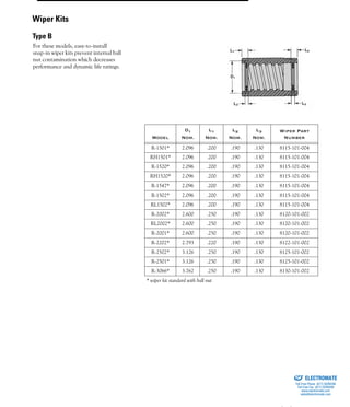 (800) 882-885782
For these models, easy-to-install
snap-in wiper kits prevent internal ball
nut contamination which decreases
performance and dynamic life ratings.
Model
D1
Nom.
L1
Nom.
L2
Nom.
L3
Nom.
Wiper Part
Number
R-1501* 2.096 .200 .190 .130 8115-101-004
RH1501* 2.096 .200 .190 .130 8115-101-004
R-1520* 2.096 .200 .190 .130 8115-101-004
RH1520* 2.096 .200 .190 .130 8115-101-004
R-1547* 2.096 .200 .190 .130 8115-101-004
R-1502* 2.096 .200 .190 .130 8115-101-004
RL1502* 2.096 .200 .190 .130 8115-101-004
R-2002* 2.600 .250 .190 .130 8120-101-002
RL2002* 2.600 .250 .190 .130 8120-101-002
R-2001* 2.600 .250 .190 .130 8120-101-002
R-2202* 2.793 .220 .190 .130 8122-101-002
R-2502* 3.126 .250 .190 .130 8125-101-002
R-2501* 3.126 .250 .190 .130 8125-101-002
R-3066* 3.762 .250 .190 .130 8130-101-002
* wiper kit standard with ball nut
Wiper Kits
Type B
ELECTROMATE
Toll Free Phone (877) SERVO98
Toll Free Fax (877) SERV099
www.electromate.com
sales@electromate.com
Sold & Serviced By:
 
