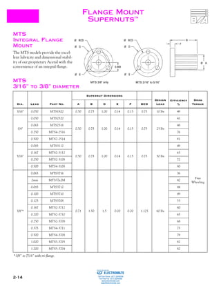 2-14
FLANGE MOUNT
SUPERNUTS™
MTS
INTEGRAL FLANGE
MOUNT
The MTS models provide the excel-
lent lubricity and dimensional stabil-
ity of our proprietary Acetal with the
convenience of an integral flange.
MTS 3/8” only MTS 3/16” to 5/16”MTS
3/16” TO 3/8” DIAMETER
Dia. Lead Part No.
Supernut Dimensions
Design
Load
Efficiency
%
Drag
TorqueA B D E F BCD
3/16” 0.050 MTS1820 0.50 0.75 1.00 0.14 0.15 0.75 10 lbs 49
Free
Wheeling
1/4"
0.050 MTS2520
0.50 0.75 1.00 0.14 0.15 0.75 25 lbs
41
0.063 MTS2516 48
0.250 MTS4-2516 76
0.500 MTS7-2514 81
5/16"
0.083 MTS3112
0.50 0.75 1.00 0.14 0.15 0.75 50 lbs
49
0.167 MTS2-3112 65
0.250 MTS2-3108 72
0.500 MTS4-3108 80
3/8"*
0.063 MTS3716
0.71 1.50 1.5 0.20 0.20 1.125 60 lbs
36
2mm MTS37x2M 42
0.083 MTS3712 44
0.100 MTS3710 49
0.125 MTS3708 53
0.167 MTS2-3712 60
0.200 MTS2-3710 65
0.250 MTS2-3708 68
0.375 MTS4-3711 75
0.500 MTS4-3708 79
1.000 MTS5-3705 82
1.200 MTS5-3704 82
*3/8” to 7/16” with tri-flange.
ELECTROMATE
Toll Free Phone (877) SERVO98
Toll Free Fax (877) SERV099
www.electromate.com
sales@electromate.com
Sold & Serviced By:
 