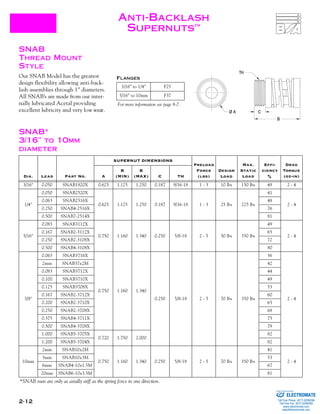 2-12
ANTI-BACKLASH
SUPERNUTS™
SNAB
THREAD MOUNT
STYLE
Our SNAB Model has the greatest
design flexibility allowing anti-back-
lash assemblies through 1” diameters.
All SNAB’s are made from our inter-
nally lubricated Acetal providing
excellent lubricity and very low wear.
SNAB*
3/16” TO 10MM
DIAMETER
Dia. Lead Part No.
SUPERNUT DIMENSIONS
Preload
Force
(lbs)
Design
Load
Max.
Static
Load
Effi-
ciency
%
Drag
Torque
(oz-in)A
B
(MIN)
B
(MAX) C TH
3/16" 0.050 SNAB1820X 0.625 1.125 1.250 0.187 9/16-18 1 - 3 10 lbs 150 lbs 49 2 - 4
1/4"
0.050 SNAB2520X
0.625 1.125 1.250 0.187 9/16-18 1 - 3 25 lbs 225 lbs
41
2 - 4
0.063 SNAB2516X 48
0.250 SNAB4-2516X 76
0.500 SNAB7-2514X 81
5/16"
0.083 SNAB3112X
0.750 1.160 1.340 0.250 5/8-18 2 - 5 50 lbs 350 lbs
49
2 - 4
0.167 SNAB2-3112X 65
0.250 SNAB2-3108X 72
0.500 SNAB4-3108X 80
3/8"
0.063 SNAB3716X
0.750 1.160 1.340
0.250 5/8-18 2 - 5 70 lbs 350 lbs
36
2 - 4
2mm SNAB37x2M 42
0.083 SNAB3712X 44
0.100 SNAB3710X 49
0.125 SNAB3708X 53
0.167 SNAB2-3712X 60
0.200 SNAB2-3710X 65
0.250 SNAB2-3708X 68
0.375 SNAB4-3711X 75
0.500 SNAB4-3708X 79
1.000 SNAB5-3705X
0.720 1.750 2.000
82
1.200 SNAB5-3704X 82
10mm
2mm SNAB10x2M
0.750 1.160 1.340 0.250 5/8-18 2 - 5 70 lbs 350 lbs
41
2 - 4
3mm SNAB10x3M 53
6mm SNAB4-10x1.5M 67
20mm SNAB6-10x3.3M 81
*SNAB nuts are only as axially stiff as the spring force in one direction.
FLANGES
3/16” to 1/4” F25
5/16” to 10mm F37
For more information see page 8-7.
ELECTROMATE
Toll Free Phone (877) SERVO98
Toll Free Fax (877) SERV099
www.electromate.com
sales@electromate.com
Sold & Serviced By:
 