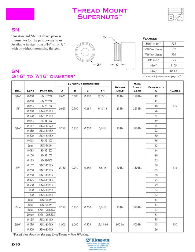 thomson-bsa-thread-mount-supernuts-pdf