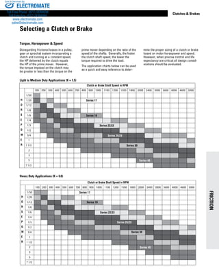 www.thomsonlinear.com 99
FRICTION
Clutches  Brakes
Disregarding frictional losses in a pulley,
gear or sprocket system incorporating a
clutch and running at a constant speed,
the HP delivered by the clutch equals
the HP of the prime mover. However,
the torque imposed on the clutch may
be greater or less than the torque on the
prime mover depending on the ratio of the
speed of the shafts. Generally, the faster
the clutch shaft speed, the lower the
torque required to drive the load.
The application charts below can be used
as a quick and easy reference to deter-
mine the proper sizing of a clutch or brake
based on motor horsepower and speed.
However, when precise control and life
expectancy are critical all design consid-
erations should be evaluated.
Torque, Horsepower  Speed
Light to Medium Duty Applications (K = 1.5)
100 200 300 400 500 600
Clutch or Brake Shaft Speed in RPM
700 800 900 1000 1100
Series 17
Series 19
Series 22/23
Series 26/28
Series 30
Series 40
S
E
O
R
H
O
R
P
W
E
1/50
1/20
1/12
1/8
1/6
1/4
1/3
1/2
3/4
1
1 1/2
2
3
5
7 1/2
1200 1500 1800 2000 2400 3000 3600 4000 4600 5000
Heavy Duty Applications (K = 3.0)
100 200 300
1/50
1/20
1/12
1/8
1/6
1/4
1/3
1/2
3/4
1
H
O
R
S
E
P
O
W
E
R 1 1/2
2
3
5
7 1/2
400 500 600 700 800
Series 17
Series 19
Series 22/23
Series 26/28
Series 30
Series 40
Clutch or Brake Shaft Speed in RPM
900 1000 1100 1200 1500 1800 2000 2400 3000 3600 4000 4600 5000
Selecting a Clutch or Brake
ELECTROMATE
Toll Free Phone (877) SERVO98
Toll Free Fax (877) SERV099
www.electromate.com
sales@electromate.com
Sold  Serviced By:
 