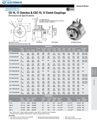 www.thomsonlinear.com 103
Clutches  Brakes
ØM
H
J
D
ØA
E
B
K
ØC
L
F
G
12 in MIN (300 mm)
#22 AWG Irradiated Polyethelene (CS-15  CSC-15)
#22 AWG PVC (CS-17  CSC-17)
N
General Notes
•	 Initial working air gap at installation shall be .004/.009.
•	 Static torque values above are burnished.
•	 Customer shall maintain a loose pin fit through the
anti-rotation tab to prevent pre-loading of bearings.
•	 Metric bores available
•	 Other voltages available upon request.
CS Model CSC Model CS Model Shown
CS-15, 17 Clutches  CSC-15, 17 Clutch Couplings
Dimensions  Specifications
Dimensions (mm)
Mounting requirements see page 146.
Dimensions
Model*
Static
Torque
in (mm)
A: OD
in (mm)
B: OAL
in (mm)
C: Bore
Ø
in (mm)
D: K’way
Height
in (mm)
E: K’way
Width
in (mm)
F: Tab
Height
in (mm)
G: Slot
Height
in (mm)
H: Tab
Width
in (mm)
J: Slot
Width
in (mm)
K: Tab
Thick.
in (mm)
L:Lngth
in (mm)
M: Mtg Ø
x N: Lg
in (mm)
CS-15B24-E04-E04 10
(1.13)
1.53
(38.9)
1.83
(46.5)
.250
(6.4)
.286
(7.3)
.062
(1.6)
1.10
(27.9)
0.75
(19.1)
0.50
(12.7)
0.19
(4.8)
0.06
(1.5)
0.38
(9.7)
.631 x 0.33
(16.0 x 8.4)
CS-15B24-E05-E05 10
(1.13)
1.53
(38.9)
1.83
(46.5)
. 312
(7.9)
.364
(9.2)
.094
(2.4)
1.10
(27.9)
0.75
(19.1)
0.50
(12.7)
0.19
(4.8)
0.06
(1.5)
0.38
(9.7)
.631 x 0.33
(16.0 x 8.4)
CS-15B24-E06-E06 10
(1.13)
1.53
(38.9)
1.83
(46.5)
. 375
(9.5)
NA NA 1.10
(27.9)
0.75
(19.1)
0.50
(12.7)
0.19
(4.8)
0.06
(1.5)
0.38
(9.7)
.631 x 0.33
(16.0 x 8.4)
CSC-15B24-E04-E04 10
(1.13)
1.53
(38.9)
1.68
(42.7)
. 250
(6.4)
.286
(7.3)
.062
(1.6)
1.10
(27.9)
0.75
(19.1)
0.50
(12.7)
0.19
(4.8)
0.06
(1.5)
0.38
(9.7)
NA
CSC-15B24-E05-E05 10
(1.13)
1.53
(38.9)
1.68
(42.7)
. 312
(7.9)
.364
(9.2)
.094
(2.4)
1.10
(27.9)
0.75
(19.1)
0.50
(12.7)
0.19
(4.8)
0.06
(1.5)
0.38
(9.7)
NA
CSC-15B24-E06-E06 10
(1.13)
1.53
(38.9)
1.68
(42.7)
. 375
(9.5)
NA NA 1.10
(27.9)
0.75
(19.1)
0.50
(12.7)
0.19
(4.8)
0.06
(1.5)
0.38
(9.7)
NA
CS-17B24-E04-E04 15
(1.69)
1.78
(45.2)
1.85
(47.0)
. 250
(6.4)
.286
(7.3)
.062
(1.6)
1.32
(33.5)
0.91
(23.1)
0.50
(12.7)
0.19
(4.8)
0.06
(1.5)
0.30
(7.6)
.631 x 0.33
(16.0 x 8.4)
CS-17B24-E05-E05 15
(1.69)
1.78
(45.2)
1.85
(47.0)
.312
(7.9)
.364
(9.2)
.094
(2.4)
1.32
(33.5)
0.91
(23.1)
0.50
(12.7)
0.19
(4.8)
0.06
(1.5)
0.30
(7.6)
.631 x 0.33
(16.0 x 8.4)
CS-17B24-E06-E06 15
(1.69)
1.78
(45.2)
1.85
(47.0)
.375
(9.5)
.425
(10.8)
.094
(2.4)
1.32
(33.5)
0.91
(23.1)
0.50
(12.7)
0.19
(4.8)
0.06
(1.5)
0.30
(7.6)
.631 x 0.33
(16.0 x 8.4)
CSC-17B24-E04-E04 15
(1.69)
1.78
(45.2)
1.55
(39.4)
. 250
(6.4)
.286
(7.3)
.062
(1.6)
1.32
(33.5)
0.91
(23.1)
0.50
(12.7)
0.19
(4.8)
0.06
(1.5)
0.30
(7.6)
NA
CSC-17B24-E05-E05 15
(1.69)
1.78
(45.2)
1.55
(39.4)
.312
(7.9)
.364
(9.2)
.094
(2.4)
1.32
(33.5)
0.91
(23.1)
0.50
(12.7)
0.19
(4.8)
0.06
(1.5)
0.30
(7.6)
NA
CSC-17B24-E06-E06 15
(1.69)
1.78
(45.2)
1.55
(39.4)
.375
(9.5)
.425
(10.8)
.094
(2.4)
1.32
(33.5)
0.91
(23.1)
0.50
(12.7)
0.19
(4.8)
0.06
(1.5)
0.30
(7.6)
NA
PERFORMANCE
Model
Static
Torque
lb-in (Nm)
Coil
Voltage
VDC
Resistance
Ohms
nom.
Power
Watts
max
Armature
Engage.
msec
Armature
Diseng.
msec
Armature
Inertia
lb-in-sec2
Rotor
Inertia
lb-in-sec2
Weight
lb (kg)
Energy
Dissipation
ft-lb/min
CS-15 10 (1.13) 24/90 130/1800 5.0 8.0 22.0 5.9 x 10-5 5.2 x 10-5 0.4 (0.2) 295
CSC-15 10 (1.13) 24/90 130/1800 5.0 8.0 22.0 6.6 x 10-5 5.2 x 10-5 0.4 (0.2) 295
CS-17 15 (1.69) 24/90 108/1500 6.0 10.0 27.0 7.3 x 10-5 11.4 x 10-5 0.6 (0.3) 420
CSC-17 15 (1.69) 24/90 108/1500 6.0 10.0 27.0 8.1 x 10-5 11.4 x 10-5 0.6 (0.3) 420
*See “How to order” model numbering system on page 100 for clutches  clutch couplings.
(-) denotes metric equivalents. Specifications subject to change without notice.
CLUTCH
CLUTCH
COUPLINGS
FRICTION
ELECTROMATE
Toll Free Phone (877) SERVO98
Toll Free Fax (877) SERV099
www.electromate.com
sales@electromate.com
Sold  Serviced By:
 