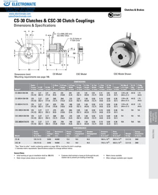 www.thomsonlinear.com 105
Clutches  Brakes
N: (3) Holes on
P: Bolt Circle
B
L
K
H
J
E
D
ØA
ØC
ØM
F
G
R
12 in MIN (300 mm)
#22 AWG Teflon
General Notes
•	 Initial working air gap at installation shall be .008/.018.
•	 Static torque values above are burnished.
•	 Customer shall maintain a loose pin fit through the anti-
rotation tab to prevent pre-loading of bearings.
•	 Metric bores available
•	 Other voltages available upon request.
CS Model CSC Model CSC Model Shown
CS-30 Clutches  CSC-30 Clutch Couplings
Dimensions  Specifications
Dimensions (mm)
Mounting requirements see page 146.
Dimensions
Model*
Static
Torque
in (mm)
A: OD
in (mm)
B: OAL
in (mm)
C: Bore
Ø
in (mm)
D: K’way
Height
in (mm)
E: K’way
Width
in (mm)
F: Tab
Height
in (mm)
G: Slot
Height
in (mm)
H: Tab
Width
in (mm)
J: Slot
Width
in (mm)
K: Tab
Thick.
in (mm)
L:Lngth
in (mm)
M: Mtg Ø
x R: Lngth
in (mm)
N: (3)
Mtg.
Holes
P:Mtg.
HoleBC
Øin(mm)
CS-30B24-E06-E06 125
(14.12)
3.27
(83.1)
2.81
(71.4)
.375
(9.5)
.425
(10.8)
.094
(2.4)
2.05
(52.1)
1.69
(42.9)
0.50
(12.7)
0.19
(4.8)
0.09
(2.3)
0.36
(9.1)
1.374 x .83
(34.9 x 21.1)
#8-32 1.75
(44.5)
CS-30B24-E08-E08 125
(14.12)
3.27
(83.1)
2.81
(71.4)
.500
(12.7)
.564
(14.3)
.125
(3.2)
2.05
(52.1)
1.69
(42.9)
0.50
(12.7)
0.19
(4.8)
0.09
(2.3)
0.36
(9.1)
1.374 x .83
(34.9 x 21.1)
#8-32 1.75
(44.5)
CS-30B24-E10-E10 125
(14.12)
3.27
(83.1)
2.81
(71.4)
.625
(15.9)
.709
(18.0)
.188
(4.8)
2.05
(52.1)
1.69
(42.9)
0.50
(12.7)
0.19
(4.8)
0.09
(2.3)
0.36
(9.1)
1.374 x .83
(34.9 x 21.1)
#8-32 1.75
(44.5)
CSC-30B24-E06-E06 125
(14.12)
3.27
(83.1)
2.17
(55.1)
.375
(9.5)
.425
(10.8)
.094
(2.4)
2.05
(52.1)
1.69
(42.9)
0.50
(12.7)
0.19
(4.8)
0.09
(2.3)
0.36
(9.1)
NA NA NA
CSC-30B24-E08-E08 125
(14.12)
3.27
(83.1)
2.17
(55.1)
.500
(12.7)
.564
(14.3)
.125
(3.2)
2.05
(52.1)
1.69
(42.9)
0.50
(12.7)
0.19
(4.8)
0.09
(2.3)
0.36
(9.1)
NA NA NA
CSC-30B24-E10-E10 125
(14.12)
3.27
(83.1)
2.17
(55.1)
.625
(15.9)
.709
(18.0)
.188
(4.8)
2.05
(52.1)
1.69
(42.9)
0.50
(12.7)
0.19
(4.8)
0.09
(2.3)
0.36
(9.1)
NA NA NA
PERFORMANCE
Model
Static
Torque
lb-in (Nm)
Coil
Voltage
VDC
Resistance
Ohms
nom.
Power
Watts
max
Armature
Engagement
msec
Armature
Disengagement
msec
Armature
Inertia
lb-in-sec2
Rotor
Inertia
lb-in-sec2
Weight
lb (kg)
Energy
Dissipation
ft-lb/min
CS-30 125 (14.12) 24/90 44/600 15.0 18.0 45.0 180.0 x 10-5 203.0 x 10-5 3.3 (1.5) 2900
CSC-30 125 (14.12) 24/90 44/600 15.0 18.0 45.0 179.5 x 10-5 203.0 x 10-5 3.3 (1.5) 2900
*See “How to order” model numbering system on page 100 for clutches  clutch couplings.
(-) denotes metric equivalents. Specifications subject to change without notice.
CLUTCH
CLUTCH
COUPLINGS
FRICTION
ELECTROMATE
Toll Free Phone (877) SERVO98
Toll Free Fax (877) SERV099
www.electromate.com
sales@electromate.com
Sold  Serviced By:
 