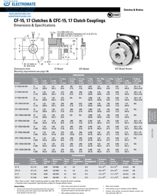 www.thomsonlinear.com 107
Clutches  Brakes
ØJ: (4) Holes on
ØL: Bolt Circle
ØF
E
K
ØC
B
ØA
ØM
D
12 in MIN (300 mm)
#22 AWG Irradiated Polyethelene (CF-15  CFC-15)
#22 AWG PVC (CF-17  CFC-17)
H
N
General Notes
•	 Customer shall maintain the perpendicularity of the case assem-
bly mounting surface with respect to the shaft within .003 T.I.R.
at the diameter of the bolt circle.
•	 Static torque values above are burnished.
•	 Customer shall maintain concentricity of case assembly mount-
ing pilot with respect to the shaft within .003 T.I.R.
•	 Other voltages available upon request.
•	 Metric bores available
•	 Initial working air gap at installation shall be .006/.013.
•	 Customer shall maintain concentricity between armature and
rotor shaft within .003 T.I.R.
CF Model CFC Model CFC Model ShownDimensions (mm)
Mounting requirements see page 146.
CF-15, 17 Clutches  CFC-15, 17 Clutch Couplings
Dimensions  Specifications
Dimensions
Model*
Static
Torque
in (mm)
A: OD
in (mm)
B: OAL
in (mm)
C: Bore
Ø
in (mm)
D: K’way
Height
in (mm)
E: K’way
Width
in (mm)
F: Mtg
Pilot Ø
in (mm)
H : Mtg
Width
in (mm)
J: (4) Mtg
Holes
in (mm)
K: MtgPlt
Thickness
in(mm)
L: Mtg
Hole BCØ
M: Mtg Ø
x N: Length
in (mm)
CF-15B24-E04-E04 10
(1.13)
1.53
(38.9)
1.54
(39.1)
.250
(6.4)
.286
(7.3)
0.62
(1.6)
1.999
(50.8)
1.56
(39.6)
.156
(4.0)
0.06
(1.5)
1.75
(44.5)
.631 x .33
(16.0 x 8.4)
CF-15B24-E05-E05 10
(1.13)
1.53
(38.9)
1.54
(39.1)
.312
(7.9)
.364
(9.2)
.094
(2.4)
1.999
(50.8)
1.56
(39.6)
.156
(4.0)
0.06
(1.5)
1.75
(44.5)
.631 x .33
(16.0 x 8.4)
CF-15B24-E06-E06 10
(1.13)
1.53
(38.9)
1.54
(39.1)
.375
(9.5)
NA NA 1.999
(50.8)
1.56
(39.6)
.156
(4.0)
0.06
(1.5)
1.75
(44.5)
.631 x .33
(16.0 x 8.4)
CFC-15B24-E04-E04 10
(1.13)
1.53
(38.9)
1.38
(35.1)
.250
(6.4)
.286
(7.3)
0.62
(1.6)
1.999
(50.8)
1.56
(39.6)
.156
(4.0)
0.06
(1.5)
1.75
(44.5)
NA
CFC-15B24-E05-E05 10
(1.13)
1.53
(38.9)
1.38
(35.1)
.312
(7.9)
.364
(9.2)
.094
(2.4)
1.999
(50.8)
1.56
(39.6)
.156
(4.0)
0.06
(1.5)
1.75
(44.5)
NA
CFC-15B24-E06-E06 10
(1.13)
1.53
(38.9)
1.38
(35.1)
.375
(9.5)
NA NA 1.999
(50.8)
1.56
(39.6)
.156
(4.0)
0.06
(1.5)
1.75
(44.5)
NA
CF-17B24-E04-E04 15
(1.69)
1.78
(45.2)
1.65
(41.9)
.250
(6.4)
.286
(7.3)
.062
(1.6)
2.436
(61.9)
1.82
(46.2)
.187
(4.7)
0.06
(1.5)
2.13
(54.1)
.631 x .33
(16.0 x 8.4)
CF-17B24-E05-E05 15
(1.69)
1.78
(45.2)
1.65
(41.9)
.312
(7.9)
.364
(9.2)
.094
(2.4)
2.436
(61.9)
1.82
(46.2)
.187
(4.7)
0.06
(1.5)
2.13
(54.1)
.631 x .33
(16.0 x 8.4)
CF-17B24-E06-E06 15
(1.69)
1.78
(45.2)
1.65
(41.9)
.375
(9.5)
.425
(10.8)
.094
(2.4)
2.436
(61.9)
1.82
(46.2)
.187
(4.7)
0.06
(1.5)
2.13
(54.1)
.631 x .33
(16.0 x 8.4)
CFC-17B24-E04-E04 15
(1.69)
1.78
(45.2)
1.35
(34.3)
.250
(6.4)
.286
(7.3)
.062
(1.6)
2.436
(61.9)
1.82
(46.2)
.187
(4.7)
0.06
(1.5)
2.13
(54.1)
NA
CFC-17B24-E05-E05 15
(1.69)
1.78
(45.2)
1.35
(34.3)
.312
(7.9)
.364
(9.2)
.094
(2.4)
2.436
(61.9)
1.82
(46.2)
.187
(4.7)
0.06
(1.5)
2.13
(54.1)
NA
CFC-17B24-E06-E06 15
(1.69)
1.78
(45.2)
1.35
(34.3)
.375
(9.5)
.425
(10.8)
.094
(2.4)
2.436
(61.9)
1.82
(46.2)
.187
(4.7)
0.06
(1.5)
2.13
(54.1)
NA
PERFORMANCE
Model
Static
Torque
lb-in (Nm)
Coil
Voltage
VDC
Resistance
Ohms
nom.
Power
Watts
max
Armature
Engagement
msec
Armature
Disengagement
msec
Armature
Inertia
lb-in-sec2
Rotor
Inertia
lb-in-sec2
Weight
lb (kg)
Energy
Dissipation
ft-lb/min
CF-15 10 (1.13) 24/90 130/1800 5.0 8.0 22.0 5.9 x 10-5 5.0 x 10-5 0.4 (0.2) 295
CFC-15 10 (1.13) 24/90 130/1800 5.0 8.0 22.0 6.6 x 10-5 5.0 x 10-5 0.4 (0.2) 295
CF-17 15 (1.69) 24/90 108/1500 6.0 10.0 27.0 7.3 x 10-5 11.7 x 10-5 0.6 (0.3) 420
CFC-17 15 (1.69) 24/90 108/1500 6.0 10.0 27.0 8.1 x 10-5 11.7 x 10-5 0.6 (0.3) 420
*See “How to order” model numbering system on page 100 for clutches  clutch couplings.
(-) denotes metric equivalents. Specifications subject to change without notice.
CLUTCH
CLUTCH
COUPLINGS
FRICTION
ELECTROMATE
Toll Free Phone (877) SERVO98
Toll Free Fax (877) SERV099
www.electromate.com
sales@electromate.com
Sold  Serviced By:
 