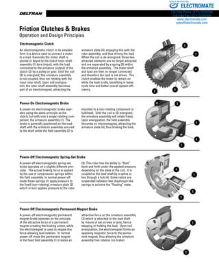 www.thomsonlinear.com10
Electromagnetic Clutch
An electromagnetic clutch in its simplest
form is a device used to connect a motor
to a load. Generally the motor shaft is
pinned or keyed to the clutch rotor-shaft
assembly (1) bore (input), with the load
connected to the armature (output) of the
clutch (2) by a pulley or gear. Until the coil
(3) is energized, this armature assembly
is not coupled, thus not rotating with the
input rotor-shaft. Upon coil energiza-
tion, the rotor-shaft assembly becomes
part of an electromagnet, attracting the
armature plate (4), engaging this with the
rotor assembly, and thus driving the load.
When the coil is de-energized, these two
attracted elements are no longer attracted
and are separated by a spring (5) within
the armature assembly. The motor shaft
and load are then no longer connected
and therefore the load is not driven. The
clutch enables the motor to remain on
while the load is idle, benefiting in faster
cycle time and better overall system effi-
ciency.
Power-On Electromagnetic Brake
A power-on electromagnetic brake oper-
ates using the same principle as the
clutch, but with only a single rotating com-
ponent, the armature assembly (1). The
brake is generally positioned on the load
shaft with the armature assembly secured
to the shaft while the field assembly (2) is
mounted to a non-rotating component or
bulkhead. Until the coil is (3) energized,
the armature assembly will rotate freely.
Upon energization, the field assembly
becomes an electromagnet, attracting the
armature plate (4), thus braking the load.
Power-Off Electromagnetic Spring-Set Brake
A power-off electromagnetic spring-set
brake operates on a slightly different prin-
ciple. The actual braking force is applied
by the use of compression springs within
the field assembly. In normal power-off
mode these springs (1) apply pressure to
the fixed (non-rotating) armature plate (2)
which in-turn applies pressure to the rotor
(3). This rotor has the ability to “float”
back and forth under the applied pressure
depending on the state of the coil. It is
coupled to the load shaft by a spline or
hex through a hub (4). Some rotors are
suspended between two diaphragm-like
springs to achieve the “floating” state.
Power-Off Electromagnetic Permanent Magnet Brake
A power-off electromagnetic permanent
magnet brake operates on the principle
of the attractive force of a permanent
magnet creating the braking action, while
the electromagnet is used to negate this
force allowing load rotation. In normal
power-off mode the permanent magnet
in the fixed field assembly (1) creates an
attractive force on the armature assembly
(2) which is attached to the load shaft
by means of set screws or pins, hence
stopping or holding the load. Upon coil
energization, the electromagnet forms an
opposing magnetic force to the perma-
nent magnet, thus allowing the armature
assembly free rotation (no brake).
3
1
4
5
2
3
2
4
1
4
1
2
3
1
2
Friction Clutches  Brakes
Operation and Design Principles
ELECTROMATE
Toll Free Phone (877) SERVO98
Toll Free Fax (877) SERV099
www.electromate.com
sales@electromate.com
Sold  Serviced By:
 
