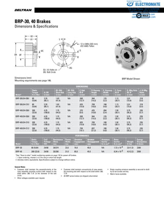 www.thomsonlinear.com120
B1
ØA ØF
ØC
B2
ØJ: (4) Holes on
ØG: Bolt Circle
E
ØG
12 in MIN (300 mm)
#22 AWG Teflon
D
General Notes
•	 Customer shall maintain the perpendicularity of the
case assembly mounting surface with respect to the
shaft within .003 T.I.R. at the diameter of the bolt
circle.
•	 Other voltages available upon request.
•	 Customer shall maintain concentricity of case assem-
bly mounting pilot with respect to the shaft within .003
T.I.R.
•	 All BRP series brakes are shipped unburnished.
•	 Brake coupling armature assembly is secured to shaft
by (2) set screws and key.
•	 Metric bores available
BRP Model Shown
BRP-30, 40 Brakes
Dimensions  Specifications
Dimensions (mm)
Mounting requirements see page 146.
Dimensions
Model*
Static
Torque
lb-in (Nm)
A: OD
in (mm)
B1: OAL
Short Hub
in (mm)
B2: OAL
Long Hub
in (mm)
C: Hub
ID Ø
in (mm)
D: Keyway
Height
in (mm)
E. Keyway
Width
in (mm)
F: Case
ID Ø
in (mm)
G: Mtg Hole
BC Ø
in (mm)
J: (4) Mtg
Holes
in (mm)
BRP-30U24-E08X 80
(9.04)
3.35
(85.1)
1.63
(41.4)
NA .500
(12.7)
.564
(14.3)
.125
(3.2)
1.13
(28.7)
2.91
(73.9)
.218
(5.5)
BRP-30U24-E10X 80
(9.04)
3.35
(85.1)
1.63
(41.4)
NA .625
(15.9)
.709
(18.0)
.188
(4.8)
1.13
(28.7)
2.91
(73.9)
.218
(5.5)
BRP-40U24-E06X 200
(22.6)
4.25
(108.0)
1.75
(44.5)
NA .375
(9.5)
.425
(10.8)
.094
(2.4)
1.50
(38.1)
3.75
(95.3)
.226
(5.7)
BRP-40U24-E08X 200
(22.6)
4.25
(108.0)
1.75
(44.5)
NA .500
(12.7)
.564
(14.3)
.125
(3.2)
1.50
(38.1)
3.75
(95.3)
.226
(5.7)
BRP-40U24-E10X 200
(22.6)
4.25
(108.0)
1.75
(44.5)
NA .625
(15.9)
.709
(18.0)
.188
(4.8)
1.50
(38.1)
3.75
(95.3)
.226
(5.7)
BRP-40U24-E12X 200
(22.6)
4.25
(108.0)
1.75
(44.5)
NA .750
(19.1)
.837
(21.3)
.188
(4.8)
1.50
(38.1)
3.75
(95.3)
.226
(5.7)
PERFORMANCE
Model
Static
Torque
lb-in (Nm)
Coil
Voltage
VDC
Resistance
Ohms
nom.
Power
Watts
max
Armature
Engagement
msec
Armature
Disengagement
msec
Armature
Inertia
lb-in-sec2
Rotor
Inertia
lb-in-sec2
Weight
lb (kg)
Energy
Dissipation
ft-lb/min
BRP-30 80 (9.04) 24/90 29/374 23.0 70.0 45.0 NA 1.72 x 10-4 2.8 (1.3) 2200
BRP-40 200 (22.6) 24/90 20/290 31.0 85.0 45.0 NA 8.34 x 10-3 4.9 (2.2) 2500
*See “How to order” model numbering system on page 116 for power-off brakes.
X = Upon ordering, choose L or S for long or short hub length.
(-) denotes metric equivalents. Specifications subject to change without notice.
ELECTROMATE
Toll Free Phone (877) SERVO98
Toll Free Fax (877) SERV099
www.electromate.com
sales@electromate.com
Sold  Serviced By:
 