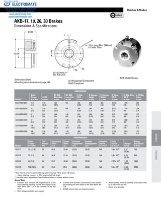 www.thomsonlinear.com 127
Clutches  Brakes
General Notes
•	 Customer shall maintain the perpendicularity of the
case assembly mounting surface with respect to the
shaft within .003 T.I.R. at the diameter of the bolt
circle.
•	 Other voltages available upon request.
•	 Customer shall maintain concentricity of case assem-
bly mounting pilot with respect to the shaft within .003
T.I.R.
•	 All AKB series brakes are shipped burnished.
•	 Brake coupling armature assembly is secured to shaft
by (2) set screws and key.
•	 Metric bores available
AKB Model Shown
UL Recognized Component
RoHS Compliant
AKB-17, 19, 26, 30 Brakes
Dimensions  Specifications
Dimensions (mm)
Mounting requirements see page 146.
Dimensions
Model*
Static
Torque
lb-in (Nm)
A: OD
in (mm)
B1: OAL
Short Hub
in (mm)
B2: OAL
Long Hub
in (mm)
C: Hub
ID Ø
in (mm)
D: Keyway
Height
in (mm)
E. Keyway
Width
in (mm)
F: Case
ID Ø
in (mm)
G: Mtg Hole
BC Ø
in (mm)
J: (4) Mtg
Holes
in (mm)
AKB-17B24-E04X 12.5
(1.4)
1.83
(46.5)
1.32
(33.5)
NA .250
(6.35)
.286
(7.3)
.062
(1.6)
0.512
(13)
1.640
(42)
.094
(2.4)
AKB-19B24-E04X 22
(2.5)
2.00
(51)
1.33
(33.8)
NA .250
(6.35)
.286
(7.3)
.062
(1.6)
0.472
(12)
1.770
(45)
.134
(3.4)
AKB-26B24-E05X 47
(5.3)
2.87
(73)
1.26
(32)
1.26
(32)
.312
(7.92)
.364
(9.25)
.094
(2.4)
0.75
(19)
2.500
(64)
.177
(4.5)
AKB-26B24-E06X 47
(5.3)
2.87
(73)
1.26
(32)
1.26
(32)
.375
(9.52)
.425
(10.8)
.094
(2.4)
0.75
(19)
2.500
(64)
.177
(4.5)
AKB-30B24-E06X 128
(14.5)
3.35
(85)
1.62
(41.1)
1.62
(41.1)
.375
(9.52)
.425
(10.8)
.094
(2.4)
1.125
(29)
2.913
(74)
.177
(4.5)
AKB-30B24-E08X 128
(14.5)
3.35
(85)
1.62
(41.1)
1.62
(41.1)
.500
(12.7)
.564
(14.33)
.125
(3.18)
1.125
(29)
2.913
(74)
.177
(4.5)
PERFORMANCE
Model
Static
Torque
lb-in (Nm)
Coil
Voltage
VDC
Resistance
Ohms
nom.
Power
Watts
max
Armature
Engagement
msec
Armature
Disengagement
msec
Armature
Inertia
lb-in-sec2
Rotor
Inertia
lb-in-sec2
Weight
lb (kg)
Energy
Dissipation
ft-lb/min
AKB-17 12.5 (1.4) 24 68.5 10.94 (20.0) (20.0) NA 3.9 x 10-3 0.57
(0.26)
700
AKB-19 22 (2.5) 24 56.6 13.24 (35.0) (15.0) NA 4.9 x 10-3 0.76
(0.35)
900
AKB-26 47 (5.3) 24 45.2 16.58 (80.0) (20.0) NA 2.27 x 10-2 1.43
(0.64)
1400
AKB-30 128 (14.5) 24 29.6 25.3 (80.0) (45.0) NA 5.6 x 10-2 2.49
(1.12)
2200
*See “How to order” model numbering system on page 116 for power-off brakes.
X = Upon ordering, choose L or S for long or short hub length.
(-) denotes metric equivalents. Specifications subject to change without notice.
BRAKESFRICTION
12 in. Long Min. (300mm)
ELECTROMATE
Toll Free Phone (877) SERVO98
Toll Free Fax (877) SERV099
www.electromate.com
sales@electromate.com
Sold  Serviced By:
 