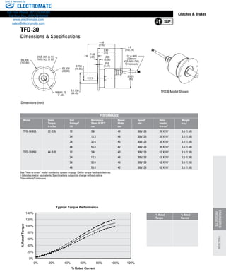 www.thomsonlinear.com 135
ENGINEERED
PRODUCTS
Clutches  Brakes
TFD30 Model Shown
TFD-30
Dimensions  Specifications
Dimensions (mm)
Ø4.000
(101.60)
Ø3.500
(88.90)
Ø.750
(19.05)
1.66
(42)
4.48
(114)
2.83
(72)
.050
(1.27)
4.0
(102.24)
.200
(5.08)
Ø3.25
(83)
4X Ø .201 (5.11)
THRU ALL @ 90°
Ø.1.750
(44.45)M8 X 1.25
.63
12 in MIN
(300mm)
#26 AWG PVC,
10 Conductor
		 	
PERFORMANCE
	 Model	 Static 	 Coil 	 Resistance	 Power 	 Speed*	 Rotor	 Weight
	 	 Torque	 Voltage*	 Ohms @ 20°C	 Watts	 RPM	 Inertia	 lb (kg)
		 lb-in (Nm)	 VDC	 nom	 max			 lb-in-sec2	
	 TFD-30 025	 22 (2.5)	 12	 3.6	 40	 300/120	 35 X 10-3
	 3.5 (1.59)
			 24	 12.5	 46	 300/120	 35 X 10-3
	 3.5 (1.59)
			 36	 32.6	 40	 300/120	 35 X 10-3
	 3.5 (1.59)
			 48	 55.0	 42	 300/120	 35 X 10-3
	 3.5 (1.59)
	 TFD-30 050	 44 (5.0)	 12	 3.6	 40	 300/120	 62 X 10-3
	 3.5 (1.59)
			 24	 12.5	 46	 300/120	 62 X 10-3
	 3.5 (1.59)
			 36	 32.6	 40	 300/120	 62 X 10-3
	 3.5 (1.59)
			 48	 55.0	 42	 300/120	 62 X 10-3
	 3.5 (1.59)
See “How to order” model numbering system on page 134 for torque feedback devices.	
(-) denotes metric equivalents. Specifications subject to change without notice.
*Intermittent/Continuous
	 % Rated	 % Rated
	 Torque	 Current FRICTION
ELECTROMATE
Toll Free Phone (877) SERVO98
Toll Free Fax (877) SERV099
www.electromate.com
sales@electromate.com
Sold  Serviced By:
 