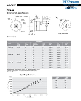 www.thomsonlinear.com136
TFD-40
Dimensions  Specifications
TFD40 Model Shown
Ø5.000
(127) Ø4.454
(113.13)
4X Ø.327 (8.30) THRU ALL+.004
-.001
Ø.750
(19.05)
M8X 1.25
5.8
(148)
2.70
(68.6).200
(5.08)
.050
(1.27)
Ø1.750
(44.45)
1.96
(49.9)
Ø4.20
(106.7)
12 in MIN
(300mm)
#26 AWG PVC,
10 Conductor
	 % Rated	 % Rated
	 Torque	 Current
	 2%	 0%	
	 25%	 28%	
	 50%	 47%	
	 75%	 65%	
	 100%	 88%		
Dimensions (mm)
		 	
PERFORMANCE
	 Model	 Static 	 Coil 	 Resistance	 Power 	 Speed*	 Rotor	 Weight
	 	 Torque	 Voltage*	 Ohms @ 20°C	 Watts	 RPM	 Inertia	 lb (kg)
		 lb-in (Nm)	 VDC	 nom	 max		 lb-in-sec2	
	 TFD-40 050	 44 (5.0)	 12	 3.5	 42	 300/120	 76 X 10-3
	 6.2 (2.8)
			 24	 11.0	 51	 300/120	 76 X 10-3
	 6.2 (2.8)
			 36	 22.7	 57	 300/120	 76 X 10-3
	 6.2 (2.8)
			 48	 35.5	 65	 300/120	 76 X 10-3
	 6.2 (2.8)
	 TFD-40 090	 80 (9.0)	 12	 3.5	 42	 300/120	 10 X 10-2
	 6.2 (2.8)
			 24	 11.0	 51	 300/120	 10 X 10-2
	 6.2 (2.8)
			 36	 22.7	 57	 300/120	 10 X 10-2
	 6.2 (2.8)
			 48	 35.5	 65	 300/120	 10 X 10-2
	 6.2 (2.8)
	 TFD-40 120	 106 (12.0)	 12	 3.5	 42	 300/120	 13 X 10-2
	 6.2 (2.8)
			 24	 11.0	 51	 300/120	 13 X 10-2
	 6.2 (2.8)
			 36	 22.7	 57	 300/120	 13 X 10-2
	 6.2 (2.8)
			 48	 35.5	 65	 300/120	 13 X 10-2
	 6.2 (2.8)
See “How to order” model numbering system on page 134 for torque feedback devices.	
(-) denotes metric equivalents. Specifications subject to change without notice.
*Intermittent/Continuous
ELECTROMATE
Toll Free Phone (877) SERVO98
Toll Free Fax (877) SERV099
www.electromate.com
sales@electromate.com
Sold  Serviced By:
 