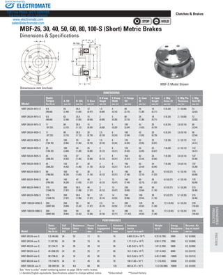 www.thomsonlinear.com 141
Clutches  Brakes
MBF-S Model Shown
MBF-26, 30, 40, 50, 60, 80, 100-S (Short) Metric Brakes
Dimensions  Specifications
Dimensions mm (inches)
E
Air Gap
B
J
C
45º
4-90º
KH
D
FLGØA
PeRFoRMAnCe
Model
Static
Torque*
nm (lb-in)
Coil
Voltage
VDC
Resistance
ohms
nom
Power
Watts
max
Armature
engagement
msec
Armature
Disengage
msec
Armature
inertia
kgcm2 (lb-in-sec2)
Weight
kg (lb)
energy
Dissipation
ft-lb/min
Recomm. Air
Gap at install
mm (in)
MBF-26U24-xxx-S 5.5 (48.68) 24 52 11 15 15 0.603 (5.34 x 10-4) 0.32 (0.705) 2600 0.2 (0.008)
MBF-30U24-xxx-S 11 (97.35) 24 38 15 16 25 1.71 (1.51 x 10-3) 0.58 (1.279) 2900 0.2 (0.008)
MBF-40U24-xxx-S 22 (194.7) 24 29 20 18 30 6.63 (5.87 x 10-3) 1.07 (2.359) 5800 0.2 (0.008)
MBF-50U24-xxx-S 45 (398.25) 24 23 25 27 50 18.1 (1.60 x 10-2) 1.97 (4.343) 9000 0.3 (0.012)
MBF-60U24-xxx-S 90 (796.5) 24 16 35 35 55 63.5 (5.62 x 10-2) 3.45 (7.606) 10000 0.3 (0.012)
MBF-80U24-xxx-S 175 (1548.75) 24 13 45 65 70 190 (1.68 x 10-1) 7.1 (15.653) 50000 0.5 (0.020)
MBF-100U24-xxx-S 350 (3097.50) 24 9.6 60 85 125 483 (4.27 x 10-1) 12.2 (26.896) 70000 0.5 (0.020)
DiMenSionS
Model
Static
Torque
nm (lb-in)
A: oD
mm (in)
B: oAL
mm (in)
C: Bore
mm (in)
D: K’way
Height
mm (in)
e: K’way
Width
mm (in)
F: Flange
oD
mm (in)
G: Case
iD
mm (in)
H: Case
Height
mm (in)
J: Mtg
Holes (4)
mm (in)
K: Mtg Pla
Thickness
mm (in)
L: Mtg
Hole BC
mm (in)
MBF-26U24-M12-S 5.5
(48.68)
63
(2.48)
25.5
(1.00)
12
(0.47)
1.5
(0.06)
4
(0.16)
80
(3.15)
35
(1.38)
18
(0.71)
5 (0.20) 2.1 (0.08) 72
(2.83)
MBF-26U24-M15-S 5.5
(48.68)
63
(2.48)
25.5
(1.00)
15
(0.59)
2
(0.08)
5
(0.20)
80
(3.15)
35
(1.38)
18
(0.71)
5 (0.20) 2.1 (0.08) 72
(2.83)
MBF-30U24-M15-S 11
(97.35)
80
(3.15)
28.5
(1.12)
15
(0.59)
2
(0.08)
5
(0.20)
100
(3.94)
42
(1.65)
20
(0.79)
6 (0.24) 2.6 (0.10) 90
(3.54)
MBF-30U24-M20-S 11
(97.35)
80
(3.15)
28.5
(1.12)
20
(0.79)
2.5
(0.10)
6
(0.24)
100
(3.94)
42
(1.65)
20
(0.79)
6 (0.24) 2.6 (0.10) 90
(3.54)
MBF-40U24-M20-S 22
(194.70)
100
(3.94)
33
(1.30)
20
(0.79)
2.5
(0.10)
6
(0.24)
125
(4.92)
52
(2.05)
22
(0.87)
7 (0.28) 3.1 (0.12) 112
(4.41)
MBF-40U24-M25-S 22
(194.70)
100
(3.94)
33
(1.30)
25
(0.98)
3
(0.12)
8
(0.31)
125
(4.92)
52
(2.05)
22
(0.87)
7 (0.28) 3.1 (0.12) 112
(4.41)
MBF-50U24-M25-S 45
(398.25)
125
(4.92)
37
(1.46)
25
(0.98)
3
(0.12)
8
(0.31)
150
(5.91)
62
(2.44)
24
(0.94)
7 (0.28) 3.6 (0.14) 137
(5.39)
MBF-50U24-M30-S 45
(398.25)
125
(4.92)
37
(1.46)
30
(1.18)
3
(0.12)
8
(0.31)
150
(5.91)
62
(2.44)
24
(0.94)
7 (0.28) 3.6 (0.14) 137
(5.39)
MBF-60U24-M30-S 90
(796.50)
160
(6.30)
42
(1.65)
30
(1.18)
3
(0.12)
8
(0.31)
190
(7.48)
80
(3.15)
26
(1.02)
9.5 (0.37) 4.1 (0.16) 175
(6.89)
MBF-60U24-M40-S 90
(796.50)
160
(6.30)
42
(1.65)
40
(1.57)
3
(0.12)
12
(0.47)
190
(7.48)
80
(3.15)
26
(1.02)
9.5 (0.37) 4.1 (0.16) 175
(6.89)
MBF-80U24-M40-S 175
(1548.75)
200
(7.87)
50.5
(1.99)
40
(1.57)
3
(0.12)
12
(0.47)
230
(9.06)
100
(3.94)
30
(1.18)
9.5 (0.37) 5.1 (0.20) 215
(8.46)
MBF-80U24-M50-S 175
(1548.75)
200
(7.87)
50.5
(1.99)
50
(1.97)
3.5
(0.14)
14
(0.55)
230
(9.06)
100
(3.94)
30
(1.18)
9.5 (0.37) 5.1 (0.20) 215
(8.46)
MBF-100U24-M50-S 350
(3097.50)
250
(9.84)
59
(2.32)
50
(1.97)
3.5
(0.14)
14
(0.55)
290
(11.42)
125
(4.92)
35
(1.38)
11.5 (0.45) 6.1 (0.24) 270
(10.63)
MBF-100U24-M60-S 350
(3097.50)
250
(9.84)
59
(2.32)
60
(2.36)
4
(0.16)
18
(0.71)
290
(11.42)
125
(4.92)
35
(1.38)
11.5 (0.45) 6.1 (0.24) 270
(10.63)
See “How to order” model numbering system on page 139 for metric brakes.
(-) denotes English equivalents. Specifications subject to change without notice. *Unburnished **Consult factory
ENGINEERED
PRODUCTS
FRiCTion
ELECTROMATE
Toll Free Phone (877) SERVO98
Toll Free Fax (877) SERV099
www.electromate.com
sales@electromate.com
Sold  Serviced By:
 