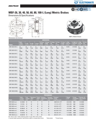 www.thomsonlinear.com142
MBF-26, 30, 40, 50, 60, 80, 100-L (Long) Metric Brakes
Dimensions  SpecificationsDimensions  Specifications
E
Air Gap
B
J
C
KH
D
FLG
ØA
ØM
Dimensions mm (inches)
PeRFoRMAnCe
Model
Static
Torque*
nm (lb-in)
Coil
Voltage
VDC
Resistance
ohms
nom
Power
Watts
max
Armature
engagement
msec
Armature
Disengage
msec
Armature
inertia
kgcm2 (lb-in-sec2)
Weight
kg (lb)
energy
Dissipation
ft-lb/min
Recomm. Air
Gap at install
mm (in)
MBF-26U24-xxx-L 5.5 (48.68) 24 52 11 15 15 0.603 (5.34 x 10-4) 0.32 (0.705) 2600 0.2 (0.008)
MBF-30U24-xxx-L 11 (97.35) 24 38 15 16 25 1.71 (1.51 x 10-3) 0.58 (1.279) 2900 0.2 (0.008)
MBF-40U24-xxx-L 22 (194.7) 24 29 20 18 30 6.63 (5.87 x 10-3) 1.07 (2.359) 5800 0.2 (0.008)
MBF-50U24-xxx-L 45 (398.25) 24 23 25 27 50 18.1 (1.60 x 10-2) 1.97 (4.343) 9000 0.3 (0.012)
MBF-60U24-xxx-L 90 (796.5) 24 16 35 35 55 63.5 (5.62 x 10-2) 3.45 (7.606) 10000 0.3 (0.012)
MBF-80U24-xxx-L 175 (1548.75) 24 13 45 65 70 190 (1.68 x 10-1) 7.1 (15.653) 50000 0.5 (0.020)
MBF-100U24-xxx-L 350 (3097.50) 24 9.6 60 85 125 483 (4.27 x 10-1) 12.2 (26.896) 70000 0.5 (0.020)
DiMenSionS
Model
Static
Torque
nm (lb-in)
A: oD
mm (in)
B: oAL
mm (in)
C: Bore
mm (in)
D: K’way
Height
mm (in)
e: K’way
Width
mm (in)
F: Flange
oD
mm (in)
G: Case
iD
mm (in)
H: Case
Height
mm (in)
J: Mtg
Holes (4)
mm (in)
K: Mtg Pla
Thickness
mm (in)
L: Mtg
Hole BC
mm (in)
M: Hub
Dia
mm (in)
MBF-26U24-M12-L 5.5
(48.68)
63
(2.48)
37
(1.46)
12
(0.47)
1.5
(0.06)
4
(0.16)
80
(3.15)
35
(1.38)
18
(0.71)
5 (0.20) 2.10 (0.08) 72
(2.83)
26
(1.02)
MBF-26U24-M15-L 5.5
(48.68)
63
(2.48)
37
(1.46)
15
(0.59)
2
(0.08)
5
(0.20)
80
(3.15)
35
(1.38)
18
(0.71)
5 (0.20) 2.10 (0.08) 72
(2.83)
26
(1.02)
MBF-30U24-M15-L 11
(97.35)
80
(3.15)
44.8
(1.76)
15
(0.59)
2
(0.08)
5
(0.20)
100
(3.94)
42
(1.65)
20
(0.79)
6 (0.24) 2.6 (0.10) 90
(3.54)
31
(1.22)
MBF-30U24-M20-L 11
(97.35)
80
(3.15)
44.8
(1.76)
20
(0.79)
2.5
(0.10)
6
(0.24)
100
(3.94)
42
(1.65)
20
(0.79)
6 (0.24) 2.6 (0.10) 90
(3.54)
31
(1.22)
MBF-40U24-M20-L 22
(194.70)
100
(3.94)
53
(2.09)
20
(0.79)
2.5
(0.10)
6
(0.24)
125
(4.92)
52
(2.05)
22
(0.87)
7 (0.28) 3.10 (0.12) 112
(4.41)
41
(1.61)
MBF-40U24-M25-L 22
(194.70)
100
(3.94)
53
(2.09)
25
(0.98)
3
(0.12)
8
(0.31)
125
(4.92)
52
(2.05)
22
(0.87)
7 (0.28) 3.10 (0.12) 112
(4.41)
41
(1.61)
MBF-50U24-M25-L 45
(398.25)
125
(4.92)
61.3
(2.41)
25
(0.98)
3
(0.12)
8
(0.31)
150
(5.91)
62
(2.44)
24
(0.94)
7 (0.28) 3.6 (0.14) 137
(5.39)
49
(1.93)
MBF-50U24-M30-L 45
(398.25)
125
(4.92)
61.3
(2.41)
30
(1.18)
3
(0.12)
8
(0.31)
150
(5.91)
62
(2.44)
24
(0.94)
7 (0.28) 3.6 (0.14) 137
(5.39)
49
(1.93)
MBF-60U24-M30-L 90
(796.50)
160
(6.30)
73.5
(2.89)
30
(1.18)
3
(0.12)
8
(0.31)
190
(7.48)
80
(3.15)
26
(1.02)
9.5 (0.37) 4.10 (0.16) 175
(6.89)
65
(2.56)
MBF-60U24-M40-L 90
(796.50)
160
(6.30)
73.5
(2.89)
40
(1.57)
3
(0.12)
12
(0.47)
190
(7.48)
80
(3.15)
26
(1.02)
9.5 (0.37) 4.10 (0.16) 175
(6.89)
65
(2.56)
MBF-80U24-M40-L 175
(1548.75)
200
(7.87)
87.2
(3.43)
40
(1.57)
3
(0.12)
12
(0.47)
230
(9.06)
100
(3.94)
30
(1.18)
9.5 (0.37) 5.10 (0.20) 215
(8.46)
83
(3.27)
MBF-80U24-M50-L 175
(1548.75)
200
(7.87)
87.2
(3.43)
50
(1.97)
3.5
(0.14)
14
(0.55)
230
(9.06)
100
(3.94)
30
(1.18)
9.5 (0.37) 5.10 (0.20) 215
(8.46)
83
(3.27)
MBF-100U24-M50-L 350
(3097.50)
250
(9.84)
102.6
(4.04)
50
(1.97)
3.5
(0.14)
14
(0.55)
290
(11.42)
125
(4.92)
35
(1.38)
11.5 (0.45) 6.10 (0.24) 270
(10.63)
105
(4.13)
MBF-100U24-M60-L 350
(3097.50)
250
(9.84)
102.6
(4.04)
60
(2.36)
4
(0.16)
18
(0.71)
290
(11.42)
125
(4.92)
35
(1.38)
11.5 (0.45) 6.10 (0.24) 270
(10.63)
105
(4.13)
MBF-L Model Shown
See “How to order” model numbering system on page 139 for metric brakes.
(-) denotes English equivalents. Specifications subject to change without notice. *Unburnished **Consult factory
ELECTROMATE
Toll Free Phone (877) SERVO98
Toll Free Fax (877) SERV099
www.electromate.com
sales@electromate.com
Sold  Serviced By:
 