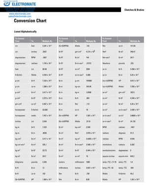 www.thomsonlinear.com 149
Clutches  Brakes
Listed Alphabetically
Conversion Chart
To Convert
From To Multiply By
To Convert
From To Multiply By
To Convert
From To Multiply By
cm feet 3.281 x 10-2 (lb-ft)(RPM) Watts .142 Nm oz-in 141.69
cm inches .3937 lb-ft2 gm-cm2 4.214 x 105 Nm2 lb-in2 348.47
degrees/sec RPM .1667 lb-ft2 lb-in2 144 Nm-sec2 lb-in2 3417
degrees/sec rad/sec 1.745 x 10-2 lb-ft2 lb-in-sec2 .37272 Newtons pounds .225
feet cm 30.48 lb-ft2 oz-in2 2304 oz-in lb-ft 5.208 x 10-3
ft-lb/min Watts 2.259 x 10-2 lb-ft2 oz-in-sec2 5.969 oz-in lb-in 6.25 x 10-2
g-cm lb-ft 7.233 x 10-5 lb-in g-cm 165960 (oz-in)(RPM) HP 9.917 x 10-7
g-cm oz-in 1.389 x 10-2 lb-in kg-cm 165.96 (oz-in)(RPM) Watts 7.395 x 10-4
g-cm2 lb-in2 3.417 x 10-4 lb-in kg-m 1.6596 oz-in2 gm-cm2 182.9
g-cm2 lb-ft2 2.373 x 10-6 lb-in lb-ft .083 oz-in2 lb-ft2 4.340 x 10-4
gm-cm2 oz-in2 5.467 x 10-3 lb-in Nm .113 oz-in2 lb-in2 6.25 x 10-2
horsepower ft-lb/min 33,000 lb-in oz-in 16 oz-in2 oz-in-sec2 2.590 x 10-3
horsepower watts 7.457 x 10-2 (lb-in)(RPM) HP 1.587 x 10-5 oz-in-sec2 oz-in2 3.8609 x 10-2
inches cm 2.540 (lb-in)(RPM) Watts .0118 oz-in-sec2 lb-in2 24.125
kg-m lb-ft 7.233 lb-in2 kg-cm2 2.926 RPM rad/sec .1047
kg-m lb-in .6026 lb-in2 Nm2 2.870 x 10-3 radians degrees 57.3
kg-cm2 lb-in2 3.417 x 10-1 lb-in2 kg-m2 2.9265 x 10-4 rad/sec RPM 9.549
kg-cm-sec2 lb-in2 335.1 lb-in2 lb-in-sec2 2.590 x 10-3 revolutions radians 6.283
kg-m2 lb-ft2 23.73 lb-in2 lb-ft2 6.944 x 10-2 revolutions/min. degrees/sec 6
kg-m2 lb-in2 3417 lb-in2 oz-in2 16 square-inches square-mm 645.2
kilograms pounds 2.205 meters millimeters 1000 temp. (ºC) +17.78 temp. (ºF) 1.8
lb-ft lb-in 12 millimeters inches 3.937 x 10-2 temp. (ºF) -32 temp. (ºC) .555
lb-ft oz-in 192 Nm lb-ft .738 Watts ft-lb/min 44.2
(lb-ft)(RPM) HP 1.904 x 10-4 Nm lb-in 8.85 Watts HP 1.341 x 10-3
ELECTROMATE
Toll Free Phone (877) SERVO98
Toll Free Fax (877) SERV099
www.electromate.com
sales@electromate.com
Sold  Serviced By:
 