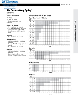 THEGENUINEWRAPSPRING
www.thomsonlinear.com 17
Clutches  Brakes
1
17
/16
13
/8
11
/4
Bore Size
RPM
200 300 400 500 600 700 800 900 1000 1100 1200 1300 1500 1700 18001400 1600
2
6
6
4
5
1
/4
3
/8
1
/2
3
/4
1
7 1
7 11
/4
7 11
/2
Clutch
Size Bore Size
RPM
200 300 400 500 600 700 800 900 1000 1100 1200 1300 1500 1700 18001400 1600
8
8
8
8
10
10
10
1
11
/4
13
/8
11
/2
11
/2
15
/8
13
/4
2
6
6
8
8
8
8
4
5
1
/4
3
/8
1
/2
3
/4
1
1
11
/4
13
/8
11
/2
Clutch
Size Bore Size
RPM
200 300 400 500 600 700 800 900 1000 1100 1200 1300 1400 1500 1600 1700 1800
Selection Charts – RPM vs. Shaft Diameter
Super CB and Standard CB Series
PSI Series
ACCM/ACCE Series
1
/4
3
/8
1
/2
3
/4
1
2
6
6
4
5
Clutch
Size Bore Size
RPM
200 300 400 500 600 700 800 900 1000 1100 1200 1300 1500 1700 18001400 1600
Design Considerations
All Models
•  CW or CCW rotation
•  Single or multiple stop collar
•  Bore size
Super CB and CB Series
•  AC or DC solenoid and pneumatic
• CB-5, CB-6, CB-7, CB-8 and CB-10 sizes
available in the long life, Super CB
Series. See pages 18–29 for specific
details.
SAC Series
•  AC or DC solenoid and pneumatic
ACCM/ACCE Series
• Hub input/shaft output or shaft input/
hub output
• Start-stop Model SS or single revolution
Model S
•  AC or DC solenoid and pneumatic
PSI Series
• Hub input/shaft output or shaft input/
hub output
• Overrunning Model O, start-stop
Model SS or single revolution Model S
SAC Series
The Genuine Wrap Spring™
Selection
ELECTROMATE
Toll Free Phone (877) SERVO98
Toll Free Fax (877) SERV099
www.electromate.com
sales@electromate.com
Sold  Serviced By:
 