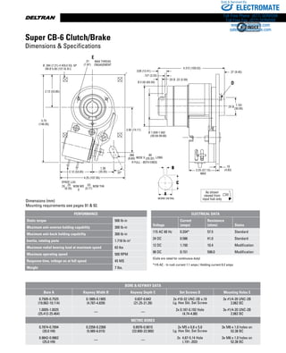www.thomsonlinear.com22
.19
(4.83)2.25 (57.15)
MAX
1.181
(30.00)
Ø 1.559-1.562
(39.59-39.68)
2.92 (74.17)
2.12 (53.85)
1.38
(35.05)
4.25 (107.95)
2X Ø .22 (5.59)
Ø 2.50 (63.50)
.528 (13.41)
4.312 (109.53)
.37 (9.40)
5.75
(146.05)
2.12 (53.85)
E
D
MAX THREAD
ENGAGEMENT
.127 (3.23)
2X Ø
.386
(9.80)
.80
(20.32)WIDE X LONG
R FULL - BOTH ENDS
25°
.25
(6.35)
.03
(0.77)
2X NOM WD
X
NOM THK
SPADE LUG
Ø .284 (7.21) 4 HOLE EQ. SP.
ON Ø 5.00 (127.0) B.C.
.31
(7.87)
Dimensions (mm)
Mounting requirements see pages 91  92.
Super CB-6 Clutch/Brake
Dimensions  Specifications
PERFORMANCE
Static torque 500 lb-in
Maximum anti-overrun holding capability 300 lb-in
Maximum anti-back holding capability 300 lb-in
Inertia, rotating parts 1.718 lb-in2
Maximum radial bearing load at maximum speed 63 lbs
Maximum operating speed 500 RPM
Response time, voltage on at full speed 45 MS
Weight 7 lbs.
ELECTRICAL DATA
Voltage
Current
(amps)
Resistance
(ohms) Status
115 AC 60 Hz 0.334* 57.5 Standard
24 DC 0.586 41.0 Standard
12 DC 1.150 10.4 Modification
90 DC 0.151 598.0 Modification
(Coils are rated for continuous duty)
*115 AC - In rush current 1.1 amps / Holding current 0.2 amps
Bore  Keyway Data
Bore A Keyway Width B Keyway Depth C Set Screws D Mounting Holes E
0.7505-0.7525
(19.062-19.114)
0.1885-0.1905
(4.787-4.839)
0.837-0.842
(21.25-21.39)
2x #10-32 UNC-2B x.19
Lg. Hex Skt. Set Screw
3x #1/4-20 UNC-2B
2.062 BC
1.0005-1.0025
(25.412-25.464)
— —
2x 0.187-0.192 Hole
(4.74-4.88)
3x #1/4-20 UNC-2B
2.062 BC
Metric Bores
0.7874-0.7894
(20.0 H9)
0.2356-0.2368
(5.985-6.015)
0.8976-0.9015
(22.800-22.900)
2x M5 x 0.8 x 5.0
Lg. Hex Skt. Set Screw
3x M6 x 1.0 holes on
52.38 BC
0.9842-0.9862
(25.0 H9)
— —
2x 4.87-5.14 Hole
(.191-.203)
3x M6 x 1.0 holes on
52.38 BC
ELECTROMATE
Toll Free Phone (877) SERVO98
Toll Free Fax (877) SERV099
www.electromate.com
sales@electromate.com
Sold  Serviced By:
 