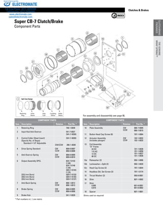 www.thomsonlinear.com 25
CLUTCH/BRAKE
PACKAGES
Clutches  Brakes
For assembly and disassembly see page 95.
Retaining
Ring
Stop
Cam
Sleeve
Split Cam Design3
Retaining
Ring
Drive
Sleeve
Stop
Cam
Split Cam Design
Coupling
Sleeve
Brake
Sleeve
3
Super CB-7 Clutch/Brake
Component Parts
COMPONENT PARTS
Item Description Rotation Part No. *
1 Retaining Ring 748-1-0039
2 Input Hub Anti-Overrun 541-7-0027
(541-7-0030)
3 Control Collar (Steel Insert)
(Specify No. of Stops)
	 Standard • 1.6° Adjustable
CW/CCW
(541-7-8030)
266-1-0030
4 Drive Spring Standard CW
CCW
808-8-0007
808-8-0008
5 Anti-Overrun Spring CW
CCW
808-8-0009
808-8-0010
6 Output Assembly SPCL
(25.0 mm Bore)
(30.0 mm Bore)
(35.0 mm Bore)
824-7-0143
(1.00)		
824-7-0146
(1.50)		
(824-7-0144)
(1.25)
(824-7-0133)
(824-7-0135)
(824-7-0137)
7 Anti-Back Spring CW
CCW
808-1-0012
808-1-0013
8 Brake Spring CW
CCW
808-8-0005
808-8-0006
9 Brake Hub 541-7-0029
COMPONENT PARTS
Item Description Rotation Part No. *
10 Plate Assembly CW
CCW
686-7-0009
686-7-0010
11 Button Head Cap Screw (6) 797-1-0064
12 Actuator Assembly
(includes plunger)
CW
CCW
102-1-0032
102-1-0033
13 Coil Assembly
“D” Frame
	 24 DC
	 115 AC
	 12 DC
	 90 DC
101-1-0028
101-1-0058
101-1-0027	
101-1-0030
13a Flatwasher (2) 950-1-0006
13b Lockwasher—Split (2) 950-1-0020
13c Head Cap Screw (2) 797-1-0044
14 Headless Skt. Set Screw (2) 797-1-0174
15 Thrust Washer (2) 950-8-0001
16 Shim 807-1-0002
17 Shim
	 0.005
	 0.010
801-8-0001
801-8-0002
18 Spacer 807-1-9001
Shims used as required
* Part numbers in ( ) are metric
THEGENUINE
WRAPSPRING™
CLUTCH/BRAKE
PACKAGES
THEGENUINE
WRAPSPRING™
ELECTROMATE
Toll Free Phone (877) SERVO98
Toll Free Fax (877) SERV099
www.electromate.com
sales@electromate.com
Sold  Serviced By:
 