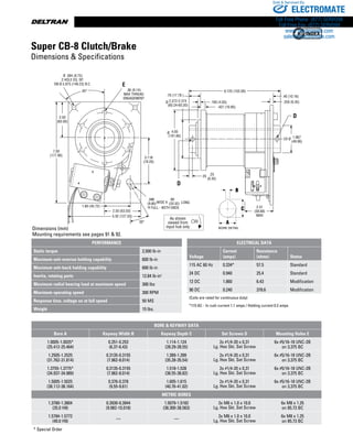 www.thomsonlinear.com26
+
+
+
+
+
+
+
+
+
+
+
+
E
D
D
Ø .384 (9.75)
2 HOLE EQ. SP.
ON Ø 5.875 (149.23) B.C.
.386 .80
(9.80) (20.32)
R FULL - BOTH ENDS
3.118
(79.20)
2.50
(63.50)
7.00
(177.80)
1.80 (45.72)
5.02 (127.50)
2.50 (63.50)
30°
WIDE X LONG
45° 6.125 (155.58)
.427 (10.85)
.70 (17.78 )
.190 (4.83)
.40 (10.16)
.250 (6.35)
1.967
(49.96)
.25
(6.35)
4.00
(101.60)
2X
2X Ø
2.372-2.374
(60.24-60.30)
.36 (9.14)
MAX THREAD
ENGAGEMENT
2.31
(58.68)
MAX
Ø
Ø
Dimensions (mm)
Mounting requirements see pages 91  92.
Super CB-8 Clutch/Brake
Dimensions  Specifications
PERFORMANCE
Static torque 2,500 lb-in
Maximum anti-overrun holding capability 600 lb-in
Maximum anti-back holding capability 600 lb-in
Inertia, rotating parts 12.84 lb-in2
Maximum radial bearing load at maximum speed 300 lbs
Maximum operating speed 300 RPM
Response time, voltage on at full speed 50 MS
Weight 15 lbs.
ELECTRICAL DATA
Voltage
Current
(amps)
Resistance
(ohms) Status
115 AC 60 Hz 0.334* 57.5 Standard
24 DC 0.940 25.4 Standard
12 DC 1.860 6.43 Modification
90 DC 0.240 378.6 Modification
(Coils are rated for continuous duty)
*115 AC - In rush current 1.1 amps / Holding current 0.2 amps
Bore  Keyway Data
Bore A Keyway Width B Keyway Depth C Set Screws D Mounting Holes E
1.0005-1.0025*
(25.412-25.464)
0.251-0.253
(6.37-6.43)
1.114-1.124
(28.29-28.55)
2x #1/4-20 x 0.31
Lg. Hex Skt. Set Screw
6x #5/16-18 UNC-2B
on 3.375 BC
1.2505-1.2525
(31.762-31.814)
0.3135-0.3155
(7.962-8.014)
1.389-1.399
(35.28-35.54)
2x #1/4-20 x 0.31
Lg. Hex Skt. Set Screw
6x #5/16-18 UNC-2B
on 3.375 BC
1.3755-1.3775*
(34.937-34.989)
0.3135-0.3155
(7.962-8.014)
1.518-1.528
(38.55-38.82)
2x #1/4-20 x 0.31
Lg. Hex Skt. Set Screw
6x #5/16-18 UNC-2B
on 3.375 BC
1.5005-1.5025
(38.112-38.164)
0.376-0.378
(9.55-9.61)
1.605-1.615
(40.76-41.02)
2x #1/4-20 x 0.31
Lg. Hex Skt. Set Screw
6x #5/16-18 UNC-2B
on 3.375 BC
Metric Bores
1.3780-1.3804
(35.0 H9)
0.3930-0.3944
(9.982-10.018)
1.5079-1.5182
(38.300-38.563)
2x M6 x 1.0 x 10.0
Lg. Hex Skt. Set Screw
6x M8 x 1.25
on 85.73 BC
1.5784-1.5772
(40.0 H9)
— —
2x M6 x 1.0 x 10.0
Lg. Hex Skt. Set Screw
6x M8 x 1.25
on 85.73 BC
* Special Order
ELECTROMATE
Toll Free Phone (877) SERVO98
Toll Free Fax (877) SERV099
www.electromate.com
sales@electromate.com
Sold  Serviced By:
 