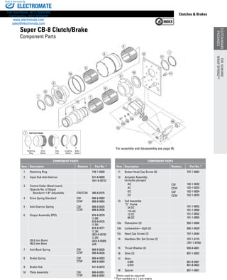 www.thomsonlinear.com 27
CLUTCH/BRAKE
PACKAGES
Clutches  Brakes
Retaining
Ring
Stop
Cam
Sleeve
Split Cam Design3
Retaining
Ring
Drive
Sleeve
Stop
Cam
Split Cam Design
Coupling
Sleeve
Brake
Sleeve
3
For assembly and disassembly see page 95.
Super CB-8 Clutch/Brake
Component Parts
COMPONENT PARTS
Item Description Rotation Part No. *
1 Retaining Ring 748-1-0039
2 Input Hub Anti-Overrun 541-8-0009
(541-8-0012)
3 Control Collar (Steel Insert)
(Specify No. of Stops)
	 Standard • 1.6° Adjustable CW/CCW 266-8-0275
4 Drive Spring Standard CW
CCW
808-8-0003
808-8-0004
5 Anti-Overrun Spring CW
CCW
808-8-0025
808-8-0026
6 Output Assembly SPCL
(35.0 mm Bore)
(40.0 mm Bore
824-8-0579
(1.00)
824-8-0576
(1.50)
824-8-0577
(1.38)
(824-8-0578)
(1.25)
(824-8-0589)
A/R
7 Anti-Back Spring CW
CCW
808-8-0025
808-8-0026
8 Brake Spring CW
CCW
808-8-0003
808-8-0004
9 Brake Hub 541-8-0010
10 Plate Assembly CW
CCW
686-8-0051
686-8-0052
COMPONENT PARTS
Item Description Rotation Part No. *
11 Button Head Cap Screw (6) 797-1-0064
12 Actuator Assembly
(includes plunger)
	 AC
	 AC
	 DC
	 DC
CW
CCW
CW
CCW
102-1-0032
102-1-0033
102-1-0034
102-1-0035
13 Coil Assembly
“D” Frame
	 24 DC
	 115 AC
	 12 DC
	 90 DC
101-1-0053
101-1-0058
101-1-0052
101-1-0055
13a Flatwasher (2) 950-1-0006
13b Lockwasher—Split (2) 950-1-0020
13c Head Cap Screw (2) 797-1-0044
14 Headless Skt. Set Screw (2) 797-1-0174
(797-1-0783)
15 Thrust Washer (2) 950-8-0001
16 Shim (2) 807-1-0002
17 Shim
	 0.005
	 0.010
801-8-0001
801-8-0002
18 Spacer 807-1-9001
Shims used as required
* Part numbers in ( ) are metric
THEGENUINE
WRAPSPRING™
CLUTCH/BRAKE
PACKAGES
THEGENUINE
WRAPSPRING™
ELECTROMATE
Toll Free Phone (877) SERVO98
Toll Free Fax (877) SERV099
www.electromate.com
sales@electromate.com
Sold  Serviced By:
 