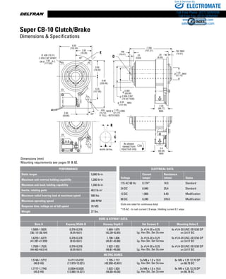www.thomsonlinear.com28
Ø .406 (10.31)
3 HOLE 90° APART
7.00 B.C.
(177.80)
6.00
(152.40)
3.00
(76.20)
45°
E
3.00
(76.20)
8.90
(226.06)
4.25
(107.95)
2.00
(50.80)
25°
.635 WIDE X
(16.13)
R FULL - BOTH ENDS
1.25 LONG
(31.75)
2.362
(60.00)
2.934-2.937
(74.52-74.60)
5.00 MAX.
(127.00)
2.25 MAX
(57.15)
2.55
(64.77)
MAX.
.25
(6.35)
7.768
(197.31) .764 MAX.
(19.41)
.768
(19.51) .23
(5.84)D
2.6
(64.04)
MAX
ON Ø
Ø
Ø
Ø
Ø
Dimensions (mm)
Mounting requirements see pages 91  92.
Super CB-10 Clutch/Brake
Dimensions  Specifications
PERFORMANCE
Static torque 5,000 lb-in
Maximum anti-overrun holding capability 1,200 lb-in
Maximum anti-back holding capability 1,200 lb-in
Inertia, rotating parts 48.0 lb-in2
Maximum radial bearing load at maximum speed 500 lbs
Maximum operating speed 200 RPM
Response time, voltage on at full speed 70 MS
Weight 27 lbs.
ELECTRICAL DATA
Voltage
Current
(amps)
Resistance
(ohms) Status
115 AC 60 Hz 0.174* 14.5 Standard
24 DC 0.940 25.4 Standard
12 DC 1.860 6.43 Modification
90 DC 0.240 378.6 Modification
(Coils are rated for continuous duty)
*115 AC - In rush current 2.9 amps / Holding current 0.1 amps
Bore  Keyway Data
Bore A Keyway Width B Keyway Depth C Set Screws D Mounting Holes E
1.5005-1.5025
(38.112-38.164)
0.376-0.378
(9.55-9.61)
1.669-1.679
(42.39-42.65)
2x #1/4-20 x 0.25
Lg. Hex Skt. Set Screw
6x #1/4-20 UNC-2B 0.50 DP
on 3.417 BC
1.6255-1.6275
(41.287-41.339)
0.376-0.378
(9.55-9.61)
1.796-1.806
(45.61-45.88)
2x #1/4-20 x 0.25
Lg. Hex Skt. Set Screw
6x #1/4-20 UNC-2B 0.50 DP
on 3.417 BC
1.7505-1.7525
(44.462-44.514)
0.376-0.378
(9.55-9.61)
1.922-1.932
(48.81-49.08)
2x #1/4-20 x 0.25
Lg. Hex Skt. Set Screw
6x #1/4-20 UNC-2B 0.50 DP
on 3.417 BC
Metric Bores
1.5749-1.5772
(40.0 H9)
0.4717-0.4732
(11.979-12.021)
1.705-1.712
(43.300-43.491)
2x M6 x 1.0 x 10.0
Lg. Hex Skt. Set Screw
6x M6 x 1.25 12.70 DP
on 86.79 BC
1.7717-1.7740
(45.0 H9)
0.5504-0.5520
(13.980-14.021)
1.922-1.929
(48.80-49.00)
2x M6 x 1.0 x 10.0
Lg. Hex Skt. Set Screw
6x M6 x 1.25 12.70 DP
on 86.79 BC
ELECTROMATE
Toll Free Phone (877) SERVO98
Toll Free Fax (877) SERV099
www.electromate.com
sales@electromate.com
Sold  Serviced By:
 
