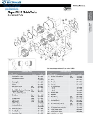 www.thomsonlinear.com 29
CLUTCH/BRAKE
PACKAGES
Clutches  Brakes
For assembly and disassembly see pages 95  96.Retaining
Ring
Stop
Cam
Sleeve
Cam Design6
Super CB-10 Clutch/Brake
Component Parts
COMPONENT PARTS
Item Description Rotation Part No. *
1 Retaining Ring-Truarc 748-1-0020
2 Input Hub Anti-Overrun 541-0-0017
(541-0-0022)
3 Retaining Ring 748-1-0217
4 Spacer 807-0-0013
5 Anti-Overrun Spring CW
CCW
808-0-0001
808-0-0002
6 Control Collar Steel Insert Assembly
(Specify No. of Stops)
	 Standard 1.5° • Adjustable
CW
CCW
266-0-0201
266-0-0211
7 Drive Spring CW
CCW
808-0-0009
808-0-0010
8 Shaft Assembly
(Specify Bore)
Anti-Overrun
(40.00 mm Bore)
1.500
1.625
1.750
824-0-0097
824-0-0098
824-0-0099
(824-0-0100)
9 Headless Set Screw 797-1-0173
(797-1-0784)
10 Skt Head Cap Screw 797-1-0055
11 Head Cap Screw 797-1-0044
12 Lockwasher—Split 950-1-0020
COMPONENT PARTS
Item Description Rotation Part No. *
13 Actuator Plate Assembly CW
CCW
101-0-0052
101-0-0053
13a Plate 686-0-0001
13b Pivot Pin 679-0-0001
13c Lock Nut 661-1-0010
14 DC Coil Assembly
	 24 DC
	 12 DC
	 90 DC
101-0-0003
101-0-0002
101-0-0004
15 Actuator Lever 102-0-9001
16 Brake Hub 541-0-0019
17 Brake Spring CW
CCW
808-0-0009
808-0-0010
18 Anti-Back Spring CW
CCW
808-0-0007
808-0-0008
19 AC Coil Assembly 115 AC CW
CCW
101-0-0005
101-0-0054
20 AC Actuator Return Assembly 101-0-0009
21 Thrust Washer (Input) 950-0-0002
22 Thrust Washer (Plate) 950-0-0003
* Part numbers in ( ) are metric
THEGENUINE
WRAPSPRING™
CLUTCH/BRAKE
PACKAGES
THEGENUINE
WRAPSPRING™
ELECTROMATE
Toll Free Phone (877) SERVO98
Toll Free Fax (877) SERV099
www.electromate.com
sales@electromate.com
Sold  Serviced By:
 