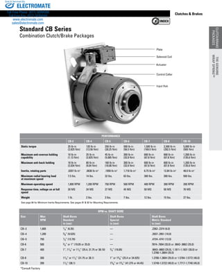 www.thomsonlinear.com 31
CLUTCH/BRAKE
PACKAGES
Clutches  Brakes
Control Collar
Input Hub
Plate
Solenoid Coil
Actuator
PERFORMANCE
CB-2 CB-4 CB-5 CB-6 CB-7 CB-8 CB-10
Static torque 25 lb-in
(2.825 Nm)
120 lb-in
(13.56 Nm)
250 lb-in
(28.25 Nm)
500 lb-in
(56.5 Nm)
1,500 lb-in
(169.5 Nm)
2,500 lb-in
(282.5 Nm)
5,000 lb-in
(565 Nm)
Maximum anti-overrun holding
capability
10 lb-in
(1.13 Nm)
25 lb-in
(2.825 Nm)
45 lb-in
(5.085 Nm)
300 lb-in
(33.9 Nm)
600 lb-in
(67.8 Nm)
600 lb-in
(67.8 Nm)
1,200 lb-in
(135.6 Nm)
Maximum anti-back holding 18 lb-in
(2.034 Nm)
80 lb-in
(9.04 Nm)
160 lb-in
(18.08 Nm)
300 lb-in
(33.9 Nm)
600 lb-in
(67.8 Nm)
600 lb-in
(67.8 Nm)
1,200 lb-in
(135.6 Nm)
Inertia, rotating parts .0207 lb-in2
.0636 lb-in2
.1950 lb-in2
1.718 lb-in2
6.75 lb-in2
12.84 lb-in2
48.0 lb-in2
Maximum radial bearing load
at maximum speed
7.5 lbs. 14 lbs. 32 lbs. 63 lbs. 300 lbs. 300 lbs. 500 lbs.
Maximum operating speed 1,800 RPM 1,200 RPM 750 RPM 500 RPM 400 RPM 300 RPM 200 RPM
Response time, voltage on at full
speed
20 MS 24 MS 27 MS 45 MS 50 MS 50 MS 70 MS
Weight 1 lb. 2 lbs. 3 lbs. 7 lbs. 12 lbs. 15 lbs. 27 lbs.
See page 84 for Minimum Inertia Requirements. See pages 91  92 for Mounting Requirements.
RPM vs. SHAFT BORE
Size Max
RPM
Shaft Bores
Standard
in (mm)
Shaft Bores
Special
in (mm)
Shaft Bores
Metric Standard
in (mm)
CB–2 1,800 1/4” (6.35) — .2362-.2374 (6.0)
CB–4 1,200 3/8” (9.525) — .3937-.3951 (10.0)
CB–5 750 1/2” (12.70) — .4724-.4741 (12.0)
CB-6 500 3/4” or 1” (19.05 or 25.0) — 7874-.7894 (20.0) or .9842-.9862 (25.0)
CB-7 400 1”, 11/4” or 11/2” (25.4, 31.75 or 38.10) 3/4” (19.05) .9843-.9863 (25.0), 1.1811-1.1831 (30.0) or
1.3780-1.3804 (35.0)
CB-8 300 11/4” or 11/2” (31.75 or 38.1) 1” or 13/8” (25.4 or 34.925) 1.3780-1.3804 (35.0) or 1.5784-1.5772 (40.0)
CB-10 200 11/2” (38.1) 15/8” or 13/4” (41.275 or 44.45) 1.5749-1.5722 (40.0) or 1.7717-1.7740 (45.0)
*Consult Factory
Standard CB Series
Combination Clutch/Brake Packages
THEGENUINE
WRAPSPRING™
CLUTCH/BRAKE
PACKAGES
THEGENUINE
WRAPSPRING™
ELECTROMATE
Toll Free Phone (877) SERVO98
Toll Free Fax (877) SERV099
www.electromate.com
sales@electromate.com
Sold  Serviced By:
 