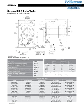 www.thomsonlinear.com42
++
4.00
(101.60)
2.372-2.374
(60.24-60.30)
+
+
+
+
+
+
30°
.386
(9.80)
.80
(20.32)
++
+
+
+
E
7.00
(177.80)
5.02
(127.50)
2.50
(63.50)
2.50
(63.50)
3.118
(79.20)
1.80
(45.72)
WIDE X LONG
R FULL - BOTH ENDS
6.125
(155.58)
.40
(10.16).70 (17.78)
2X .25 (6.35)
.190 (4.83)
.427 (10.85)
1.937
(49.20)
2.31
(58.68)
MAX
2.50
(6.35)
D
D
2X Ø
.384
(9.75)
.5.875
(149.23)ON Ø B.C.
3 HOLES 90 APART
.36 (9.14)
MAX THREAD
ENGAGEMENT
+
Ø
Ø
Ø
Dimensions (mm)
Mounting requirements see pages 91  92.
Standard CB-8 Clutch/Brake
Dimensions  Specifications
PERFORMANCE
Static torque 2,500 lb-in
Maximum anti-overrun holding capability 600 lb-in
Maximum anti-back holding capability 600 lb-in
Inertia, rotating parts 12.84 lb-in2
Maximum radial bearing load at maximum speed 300 lbs
Maximum operating speed 300 RPM
Response time, voltage on at full speed 50 MS
Weight 15 lbs.
ELECTRICAL DATA
Voltage
Current
(amps)
Resistance
(ohms) Status
115 AC 60 Hz 0.334* 57.5 Standard
24 DC 0.586 41.0 Standard
12 DC 1.150 10.4 Modification
90 DC 0.151 598.0 Modification
(Coils are rated for continuous duty)
*115 AC - In rush current 1.1 amps / Holding current 0.2 amps
Bore  Keyway Data
Bore A Keyway Width B Keyway Depth C Set Screws D Mounting Holes E
1.0005-1.0025*
(25.412-25.464)
0.251-0.253
(6.37-6.43)
1.114-1.124
(28.29-28.55)
2x #1/4-20 x 0.31
Lg. Hex Skt. Set Screw
6x #5/16-18 UNC-2B
on 3.375 BC
1.2505-1.2525
(31.762-31.814)
0.3135-0.3155
(7.962-8.014)
1.389-1.399
(35.28-35.54)
2x #1/4-20 x 0.31
Lg. Hex Skt. Set Screw
6x #5/16-18 UNC-2B
on 3.375 BC
1.3755-1.3775*
(34.937-34.989)
0.3135-0.3155
(7.962-8.014)
1.518-1.528
(38.55-38.82)
2x #1/4-20 x 0.31
Lg. Hex Skt. Set Screw
6x #5/16-18 UNC-2B
on 3.375 BC
1.5005-1.5025
(38.112-38.164)
0.376-0.378
(9.55-9.61)
1.605-1.615
(40.76-41.02)
2x #1/4-20 x 0.31
Lg. Hex Skt. Set Screw
6x #5/16-18 UNC-2B
on 3.375 BC
Metric Bores
1.3780-1.3804
(35.0 H9)
0.3930-0.3944
(9.982-10.018)
1.5079-1.5182
(38.300-38.563)
2x M6 x 1.0 x 10.0
Lg. Hex Skt. Set Screw
6x M8 x 1.25
on 85.73 BC
1.5784-1.5772
(40.0 H9)
— —
2x M6 x 1.0 x 10.0
Lg. Hex Skt. Set Screw
6x M8 x 1.25
on 85.73 BC
* Special Order
ELECTROMATE
Toll Free Phone (877) SERVO98
Toll Free Fax (877) SERV099
www.electromate.com
sales@electromate.com
Sold  Serviced By:
 