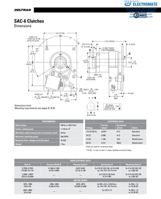 www.thomsonlinear.com52
Ø
Ø
Ø
Ø
°
°
°
Dimensions (mm)
Mounting requirements see pages 91  92.
SAC-6 Clutches
Dimensions
PERFORMANCE
Static torque 500 lb-in (58.5 Nm)
Inertia, rotating parts 1.718 lb-in2
Maximum radial bearing load at maximum speed 63 lbs
Maximum operating speed 500 RPM
Response time, voltage on at full speed 45 MS
Weight 7 lbs.
ELECTRICAL DATA
Voltage
Current
(amps)
Resistance
(ohms) Status
115 AC 60 Hz 0.334* 57.5 Standard
24 DC 0.586 41.0 Standard
12 DC 1.150 10.4 Modification
90 DC 0.151 598.0 Modification
(Coils are rated for continuous duty)
*115 AC - In rush current 1.1 amps / Holding current 0.2 amps
Bore  Keyway Data
Bore A Keyway Width B Keyway Depth C Set Screws D Mounting Holes E
0.7505-0.7525
(19.062-19.114)
0.1885-0.1905
(4.787-4.839)
0.837-0.842
(21.25-21.39)
2x #10-32 UNC-2B x 0.19 (4.83)
Lg. Hex Skt. Set Screw
3x #1/4-20 UNC-2B
on 2.062 BC
1.0005-1.0025
(25.412-25.464)
— —
2x 0.187-0.192 Hole
(4.74-4.88)
3x #1/4-20 UNC-2B
on 2.062 BC
Metric Bores
.7874-.7894
(20.0 H9)
.2356-.2368
(5.985-6.015)
.8976-.9015
(22.800-22.900)
2x M5 x 0.8 x 5.00 Nom.
Lg. Hex Skt. Set Screw
3x M6 x 1.0
on 52.38 BC
.9842-.9862
(25.0 H9)
— —
2x 4.87-5.14 3x M6 x 1.0
on 52.38 BC
ELECTROMATE
Toll Free Phone (877) SERVO98
Toll Free Fax (877) SERV099
www.electromate.com
sales@electromate.com
Sold  Serviced By:
 