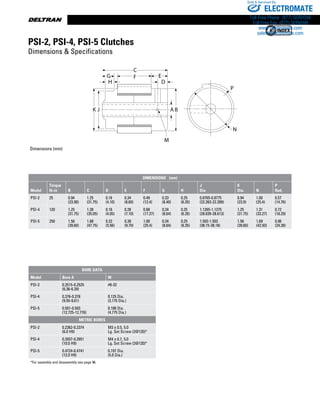 www.thomsonlinear.com62
Model PSI 2,4,5.AI5
C
BAJK
G
H D
P
N
M
F E
PSI-2, PSI-4, PSI-5 Clutches
Dimensions  Specifications
Dimensions (mm)
DIMENSIONS   (mm)
Model
Torque
lb-in B C D E F G H
J
Dia
K
Dia. N
P
Rad.
PSI-2 25 0.94
(23.90)
1.25
(31.75)
0.16
(4.10)
0.34
(8.60)
0.49
(12.4)
0.33
(8.40)
0.25
(6.35)
0.8765-0.8775
(22.263-22.289)
0.94
(23.9)
1.00
(25.4)
0.57
(14.76)
PSI-4 120 1.25
(31.75)
1.38
(35.05)
0.16
(4.05)
0.28
(7.10)
0.68
(17.27)
0.34
(8.64)
0.25
(6.35)
1.1265-1.1275
(28.639-28.613)
1.25
(31.75)
1.31
(33.27)
0.72
(18.29)
PSI-5 250 1.56
(39.60)
1.88
(47.75)
0.22
(5.56)
0.38
(9.70)
1.00
(25.4)
0.34
(8.64)
0.25
(6.35)
1.502-1.503
(38.15-38.18)
1.56
(39.60)
1.69
(42.93)
0.96
(24.38)
Bore Data
Model Bore A M
PSI-2 0.2515-0.2525
(6.36-6.39)
#8-32
PSI-4 0.376-0.378
(9.55-9.61)
0.125 Dia.
(3.175 Dia.)
PSI-5 0.501-0.503
(12.725-12.776)
0.188 Dia.
(4.775 Dia.)
Metric Bores
PSI-2 0.2362-0.2374
(6.0 H9)
M3 x 0.5, 5.0
Lg. Set Screw (2@120)°
PSI-4 0.3937-0.3951
(10.0 H9)
M4 x 0.7, 5.0
Lg. Set Screw (2@120)°
PSI-5 0.4724-0.4741
(12.0 H9)
0.197 Dia.
(5.0 Dia.)
*For assembly and disassembly see page 96.
ELECTROMATE
Toll Free Phone (877) SERVO98
Toll Free Fax (877) SERV099
www.electromate.com
sales@electromate.com
Sold  Serviced By:
 