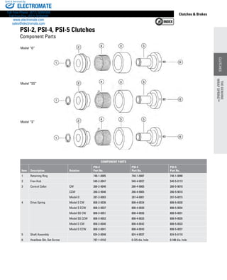 www.thomsonlinear.com 63
CLUTCHES
Clutches  Brakes
Model “O”
Model “SS”
Model “S”
PSI-2, PSI-4, PSI-5 Clutches
Component Parts
COMPONENT PARTS
Item Description Rotation
PSI-2
Part No.
PSI-4
Part No.
PSI-5
Part No.
1 Retaining Ring 748-1-0005 748-1-0087 748-1-0090
2 Free Hub 540-2-0047 540-4-0027 540-5-0113
3 Control Collar CW 266-2-9046 266-4-9005 266-5-9010
CCW 266-2-9046 266-4-9005 266-5-9010
Model O 287-2-0003 287-4-0001 287-5-0015
4 Drive Spring Model S CW 808-2-0036 808-4-0024 808-5-0030
Model S CCW 808-2-0037 808-4-0030 808-5-0034
Model SS CW 808-2-0051 808-4-0026 808-5-0031
Model SS CCW 808-2-0052 808-4-0033 808-5-0035
Model O CW 808-2-0040 808-4-0042 808-5-0033
Model O CCW 808-2-0041 808-4-0043 808-5-0037
5 Shaft Assembly 824-2-0048 824-4-0037 824-5-0110
6 Headless Skt. Set Screw 797-1-0152 0.125 dia. hole 0.188 dia. hole
THEGENUINE
WRAPSPRING™
CLUTCHES
THEGENUINE
WRAPSPRING™
ELECTROMATE
Toll Free Phone (877) SERVO98
Toll Free Fax (877) SERV099
www.electromate.com
sales@electromate.com
Sold  Serviced By:
 