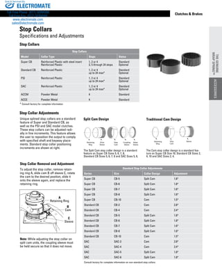 www.thomsonlinear.com 67
ACCESSORIES
Clutches  Brakes
Stop Collars
Model Collar Type Stops Status
Super CB Reinforced Plastic with steel insert
Reinforced Plastic
1, 2 or 4
3, 5 through 24 stops
Standard
Optional
Standard CB Reinforced Plastic 1, 2 or 4
up to 24 max*
Standard
Optional
PSI Reinforced Plastic 1, 2 or 4
up to 24 max*
Standard
Optional
SAC Reinforced Plastic 1, 2 or 4
up to 24 max*
Standard
Optional
ACCM Powder Metal 4 Standard
ACCE Powder Metal 4 Standard
Standard Stop Collar Adjustments
Series Size Collar Design Adjustment
Super CB CB-5 Split Cam 1.8°
Super CB CB-6 Split Cam 1.8°
Super CB CB-7 Split Cam 1.6°
Super CB CB-8 Split Cam 1.6°
Super CB CB-10 Cam 1.5°
Standard CB CB-2 Cam 2.8°
Standard CB CB-4 Cam 2.4°
Standard CB CB-5 Split Cam 1.8°
Standard CB CB-6 Split Cam 1.8°
Standard CB CB-7 Split Cam 1.6°
Standard CB CB-8 Split Cam 1.6°
Standard CB CB-10 Cam 1.5°
SAC SAC-2 Cam 2.8°
SAC SAC-4 Cam 2.4°
SAC SAC-5 Split Cam 1.8°
SAC SAC-6 Split Cam 1.8°
Consult factory for complete information on non-standard stop collars.
A
Retaining Ring
B
Cam
C
Sleeve
Stop Collars
Stop Collar Adjustments
Stop Collar Removal and Adjustment
To adjust the stop collar, remove retain-
ing ring A, slide cam B off sleeve C, rotate
the cam to the desired position, slide it
onto the sleeve again, and replace the
retaining ring.
Note: While adjusting the stop collar on
split cam units, the coupling sleeve must
be held secure so that it does not move.
Split Cam Design
The Split Cam stop collar design is a standard
feature on Super CB Sizes 5, 6, 7, 8;
Standard CB Sizes 5, 6, 7, 8 and SAC Sizes 5, 6.
Unique splined stop collars are a standard
feature of Super and Standard CB, as
well as the PSI and SAC model clutches.
These stop collars can be adjusted radi-
ally in fine increments. This feature allows
the user to repo­si­tion the output to comply
with speci­fied shaft and keyway place­
ments. Standard stop collar posi­tion­ing
increments are shown at right.
Traditional Cam Design
Retaining
Ring
Drive
Sleeve
Stop
Cam
Coupling
Sleeve
Brake
Sleeve
Retaining
Ring
Stop
Cam
Sleeve
Retaining
Ring
Drive
Sleeve
Stop
Cam
Coupling
Sleeve
Brake
Sleeve
Retaining
Ring
Stop
Cam
Sleeve
The Cam stop collar design is a standard fea-
ture on Super CB Size 10; Standard CB Sizes 2,
4, 10 and SAC Sizes 2, 4.
Stop Collars
Specifications and Adjustments
* Consult factory for complete information
THEGENUINE
WRAPSPRING™
ACCESSORIES
THEGENUINE
WRAPSPRING™
ELECTROMATE
Toll Free Phone (877) SERVO98
Toll Free Fax (877) SERV099
www.electromate.com
sales@electromate.com
Sold  Serviced By:
 