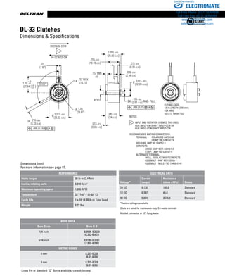 www.thomsonlinear.com72
1.
2X RAD. FULL
MAM.004 (0.01)
3X120°
MAM.005 (0.13)
INPUT AND ROTATION (VIEWED THIS END):
HUB INPUT-CW/SHAFT INPUT-CCW OR
HUB INPUT-CCW/SHAFT INPUT-CW
NOTES:
RECOMMENDED MATING CONNECTORS:
TERMINAL - POLARIZED LATCHING
CRIMP ON CONTACTS
HOUSING: AMP NO 104257-1
CONTACTS:
LOOSE: AMP NO 1-530151-0
STRIP: AMP NO 530151-9
ALTERNATE TERMINAL-
INSUL. DISPLACEMENT CONTACTS
ASSEMBLY - AMP NO 103956-1
ASSEMBLY - MOLEX NO 70400-0141
1.
HI-CW/SI-CCW
HI-CCW/SI-CW
.210–.003
(5.33–0.08)
3X
1.312–.010
(33.32–0.25)
1.05
(26.67)
.737 MAX
(18.72)
.157 MIN
(4)
.755–.010
(19.18–0.25)
1.055–.010
(26.80–0.25)
.5115–.0015
(12.99–0.038)
.272–.010
(6.91–0.25)
.096–.010
(2.44–0.25)
.31
(7.87)
1.10
(27.94 )+3.81
-1.27
+.15
-.05
.013–.013
(0.33–0.33)
.945–.010
(24–0.25)
.103–.003
(2.62–0.08)
Ø B
FLYING LEADS
12 in LENGTH (300 mm)
#24 AWG
UL1213 Teflon 7x32
Ø
Ø
Ø
Ø
Dimensions (mm)
For more information see page 87.
DL-33 Clutches
Dimensions  Specifications
PERFORMANCE
Static torque 30 lb-in (3.4 Nm)
Inertia, rotating parts 0.016 lb-in2
Maximum operating speed 1,200 RPM
Temperature 32°-140° F (0-60° C)
Cycle Life 1 x 106
@ 30 lb-in Total Load
Weight 0.22 lbs.
ELECTRICAL DATA
Voltage*
Current
(amps)
Resistance
(ohms ±10%) Status
24 DC 0.130 185.0 Standard
12 DC 0.267 45.0 Standard
90 DC 0.034 2670.0 Standard
*Custom voltages available
(Coils are rated for continuous duty; 3.5 watts nominal)
Molded connector or 12” flying leads
Bore Data
Bore Sizes Bore B Ø
1/4 inch 0.2505-0.2530
(6.362-6.427)
5/16 inch 0.3130-0.3181
(7.950-8.090)
Metric Bores
6 mm 0.237-0.239
(6.01-6.09)
8 mm 0.315-0.318
(8.01-8.09)
Cross Pin or Standard “D” Bores available, consult factory.
ELECTROMATE
Toll Free Phone (877) SERVO98
Toll Free Fax (877) SERV099
www.electromate.com
sales@electromate.com
Sold  Serviced By:
 