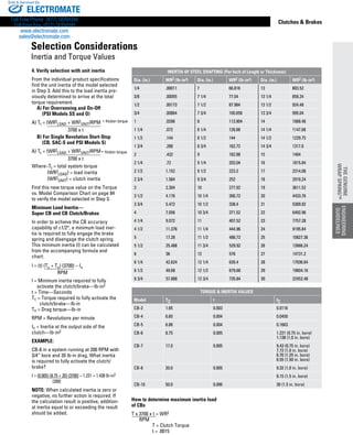 www.thomsonlinear.com 85
ENGINEERING
GUIDELINES
Clutches  Brakes
4. Verify selection with unit inertia
From the individual product specifications
find the unit inertia of the model selected
in Step 3. Add this to the load inertia pre-
viously determined to arrive at the total
torque requirement.	
  A) For Overrunning and On-Off
   (PSI Models SS and O)
A) Tt = (WR2
LOAD + WR2
UNIT)RPM
       3700 x t
  B) For Single Revolution Start-Stop
   (CB, SAC-S and PSI Models S)
A) Tt = (WR2
LOAD + WR2
UNIT)RPM
       3700 x t
Where–Tt = total system torque
    (WR2
LOAD) = load inertia
    (WR2
UNIT) = clutch inertia
Find this new torque value on the Torque
vs. Model Comparison Chart on page 84
to verify the model selected in Step 3.
Minimum Load Inertia—
Super CB and CB Clutch/Brakes
In order to achieve the CB accuracy
capability of ±1/2°, a minimum load iner-
tia is required to fully engage the brake
spring and disengage the clutch spring.
This minimum inertia (l) can be calculated
from the accompanying formula and
chart:
l = (t) (Tc + To) (3700) – Ic
            RPM
l = Minimum inertia required to fully
  activate the clutch/brake—lb-in2
t = Time—Seconds
Tc = Torque required to fully activate the 	
   clutch/brake—lb-in
To = Drag torque—lb-in
RPM = Revolutions per minute
Ic = Inertia at the output side of the
clutch—lb-in2
EXAMPLE:
CB-6 in a system running at 200 RPM with
3/4” bore and 20 lb-in drag. What inertia
is required to fully activate the clutch/
brake?
I = (0.005) (8.75 + 20) (3700) – 1.221 = 1.438 lb-in2
     (200)
NOTE: When calculated inertia is zero or
negative, no further action is required. If
the calculation result is positive, addition-
al inertia equal to or exceeding the result
should be added.
+ friction torque
­- friction torque
How to determine maximum inertia load
of CBs
T x 3700 x t = WR2
  RPM
     T = Clutch Torque
     t = .0015
Selection Considerations
Inertia and Torque Values
TORQUE  INERTIA VALUES
Model TC t IC
CB-2 1.65 0.003 0.0116
CB-4 6.60 0.004 0.0450
CB-5 6.88 0.004 0.1663
CB-6 8.75 0.005 1.221 (0.75 in. bore)
1.138 (1.0 in. bore)
CB-7 17.0 0.005 9.43 (0.75 in. bore)
7.72 (1.0 in. bore)
6.70 (1.25 in. bore)
6.55 (1.50 in. bore)
CB-8 20.0 0.005 9.32 (1.0 in. bore)
8.15 (1.5 in. bore)
CB-10 50.0 0.006 30 (1.5 in. bore)
INERTIA OF STEEL SHAFTING (Per Inch of Length or Thickness)
Dia. (in.) WR2 (lb-in2) Dia. (in.) WR2 (lb-in2) Dia. (in.) WR2 (lb-in2)
1/4 .00011 7 66.816 13 803.52
3/8 .00055 7 1/4 77.04 13 1/4 858.24
1/2 .00173 7 1/2 87.984 13 1/2 924.48
3/4 .00864 7 3/4 100.656 13 3/4 995.04
1 .0288 8 113.904 14 1068.48
1 1/4 .072 8 1/4 128.88 14 1/4 1147.68
1 1/2 .144 8 1/2 144 14 1/2 1229.75
1 3/4 .288 8 3/4 162.72 14 3/4 1317.6
2 .432 9 182.88 15 1404
2 1/4 .72 9 1/4 203.04 16 1815.84
2 1/2 1.152 9 1/2 223.2 17 2314.08
2 3/4 1.584 9 3/4 252 18 2910.24
3 2.304 10 277.92 19 3611.52
3 1/2 4.176 10 1/4 306.72 20 4433.76
3 3/4 5.472 10 1/2 338.4 21 5389.92
4 7.056 10 3/4 371.52 22 6492.96
4 1/4 9.072 11 407.52 23 7757.28
4 1/2 11.376 11 1/4 444.96 24 9195.84
5 17.28 11 1/2 486.72 25 10827.36
5 1/2 25.488 11 3/4 529.92 26 12666.24
6 36 12 576 27 14731.2
6 1/4 42.624 12 1/4 626.4 28 17036.64
6 1/2 49.68 12 1/2 679.68 29 19604.16
6 3/4 57.888 12 3/4 735.84 30 22452.48
THEGENUINE
WRAPSPRING™
ELECTROMATE
Toll Free Phone (877) SERVO98
Toll Free Fax (877) SERV099
www.electromate.com
sales@electromate.com
Sold  Serviced By:
 