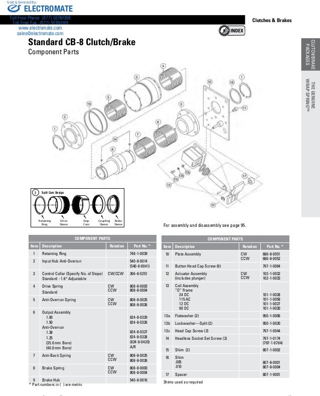Thomson Linear Clutches & Brakes