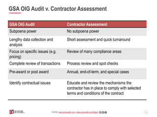 53© 2016 | www.aronsonllc.com | www.aronsonllc.com/blogs |
GSA OIG Audit v. Contractor Assessment
GSA OIG Audit Contractor...