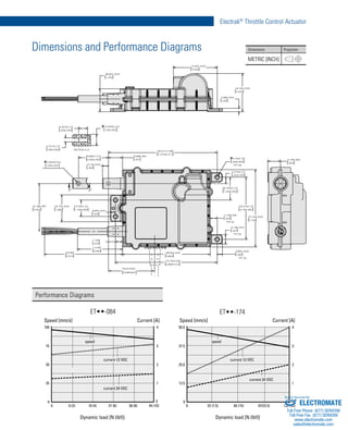 5
Electrak®
Throttle Control Actuator
www.thomsonlinear.com
Dimensions and Performance Diagrams Dimensions Projection
METRIC [INCH]
Performance Diagrams
ET••-084 ET••-174
0
0
97(22.5) 130 (30)
0
0 9 (2)
0
25.0
50.0
12.5
18 (4) 27 (6) 36 (8) 45 (10)
0
37.5
2
4
1
3
32 (7.5) 65 (15)
2
4
1
3
50
100
25
75
speedspeed
Dynamic load [N (lbf)] Dynamic load [N (lbf)]
Speed [mm/s] Speed [mm/s]Current [A] Current [A]
current 12 VDC current 12 VDC
current 24 VDC
current 24 VDC
ELECTROMATE
Toll Free Phone (877) SERVO98
Toll Free Fax (877) SERV099
www.electromate.com
sales@electromate.com
Sold & Serviced By:
 