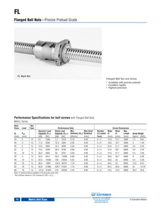 Thomson fineline catalog