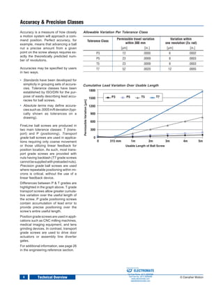 Thomson BSA Fineline Ball Screws | PDF
