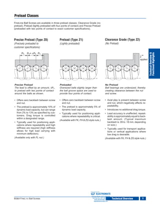 Thomson BSA Fineline Ball Screws | PDF