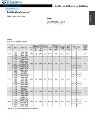 RH Thomson MTS8-5008 Lead Screw Lead Nut Only Non Preloaded MTS Series RH Thomson MTS8-5008 Lead Screw Lead Nut Only Non Preloaded MTS Series