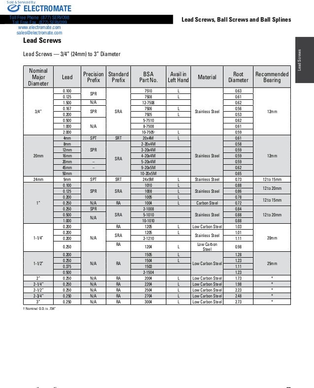 Thomson lead screws_ballscrews_ballsplines_catalog