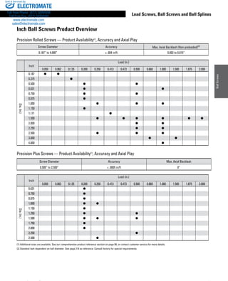 Thomson Linear Lead Screws, Ball Screws and Ball Splines | PDF