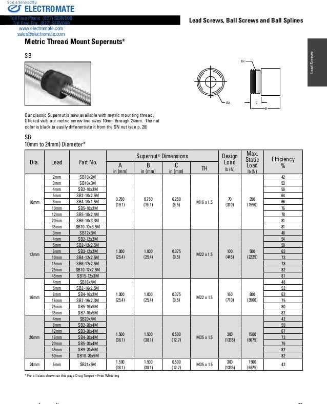 Thomson Linear Lead Screws, Ball Screws and Ball Splines