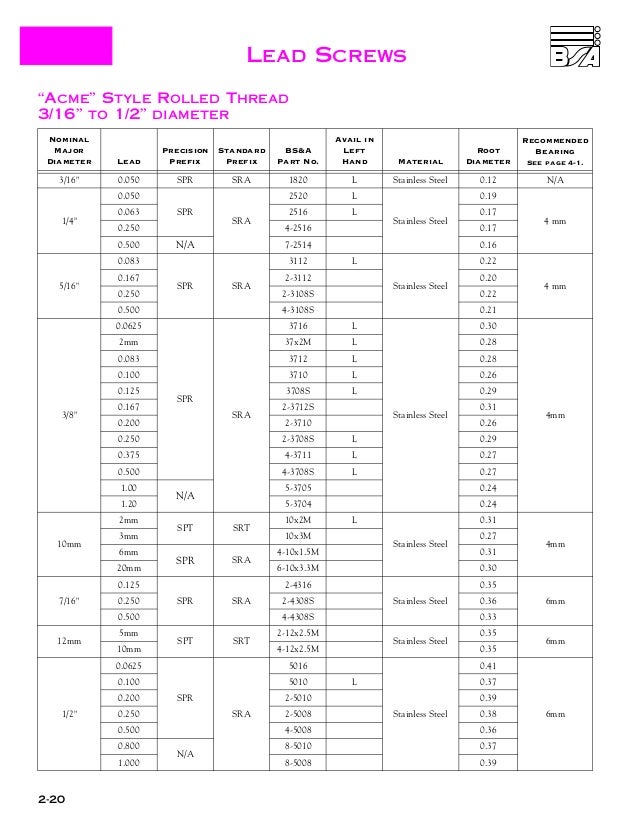 Thomson leadscrew specsheet