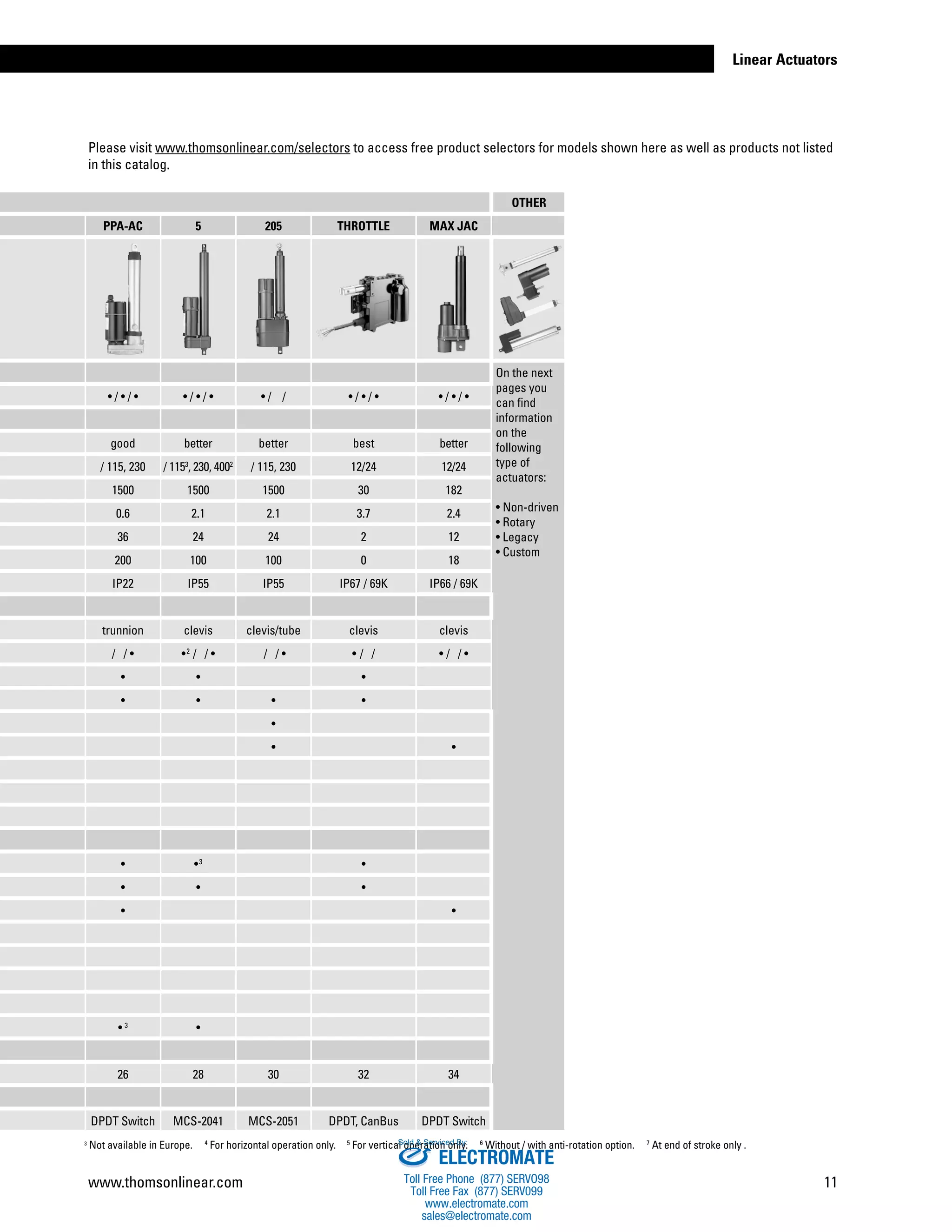 Thomson Linear Actuators Catalog PDF