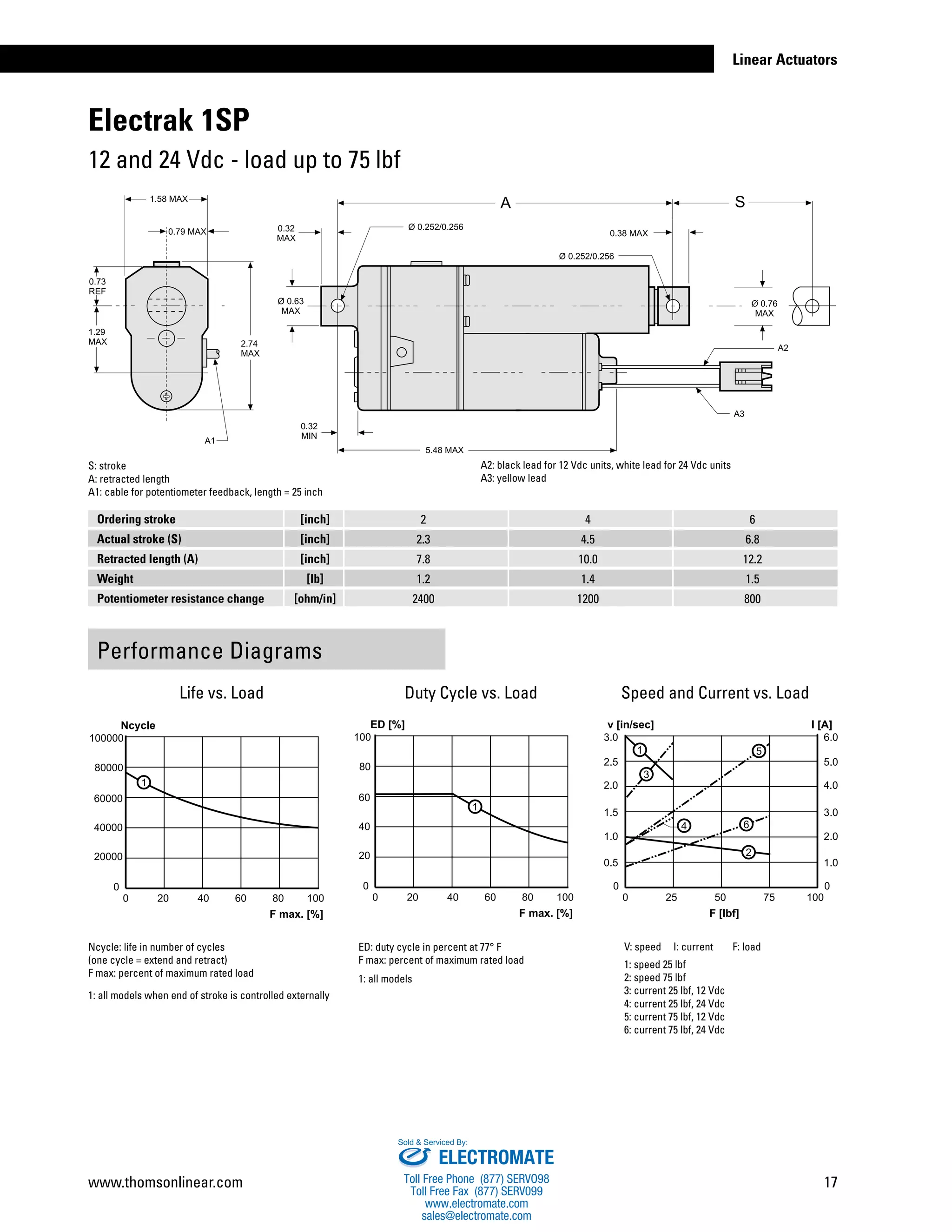 Thomson Linear Actuators Catalog PDF